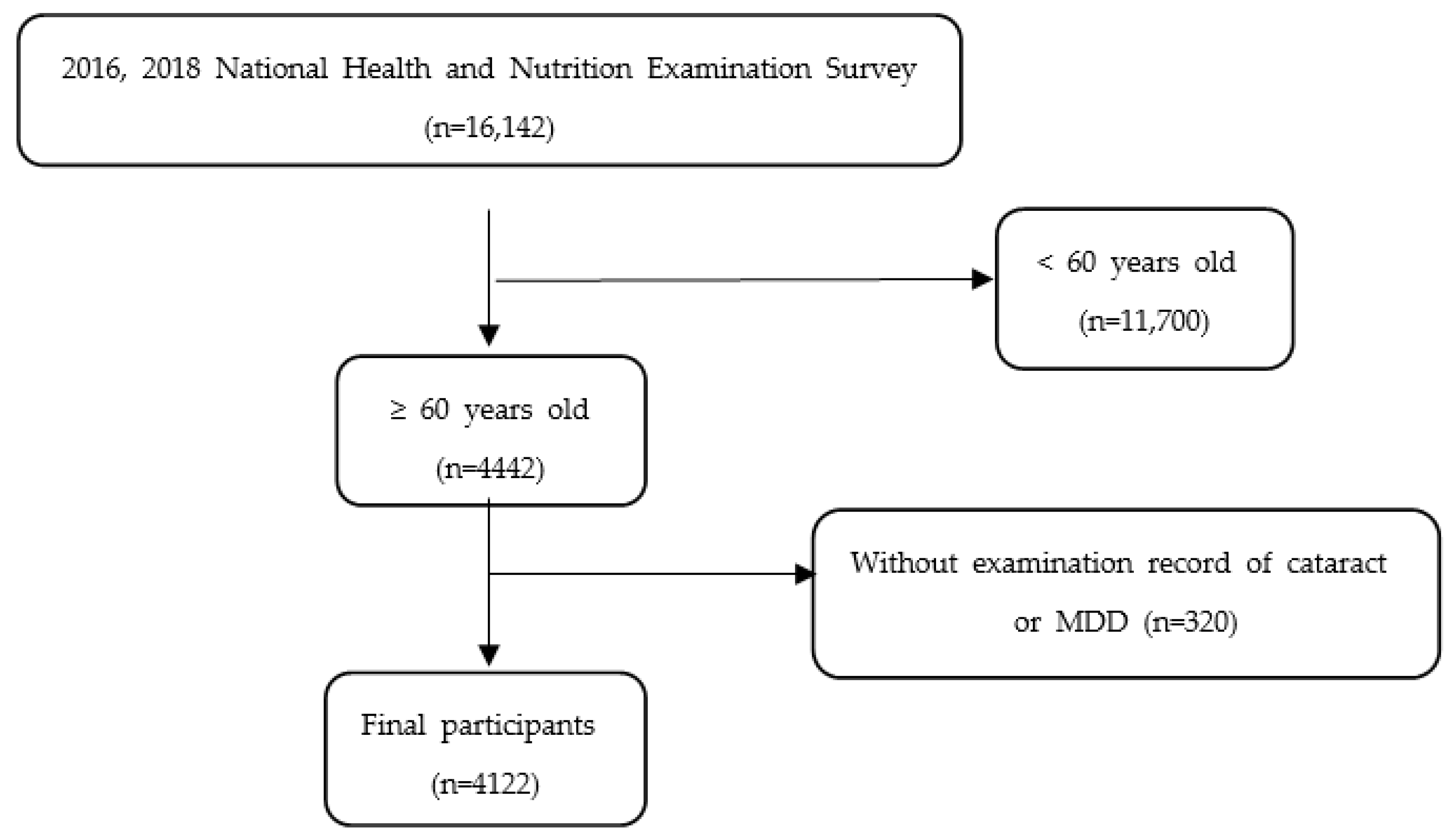 Ijerph 20 01547 g001