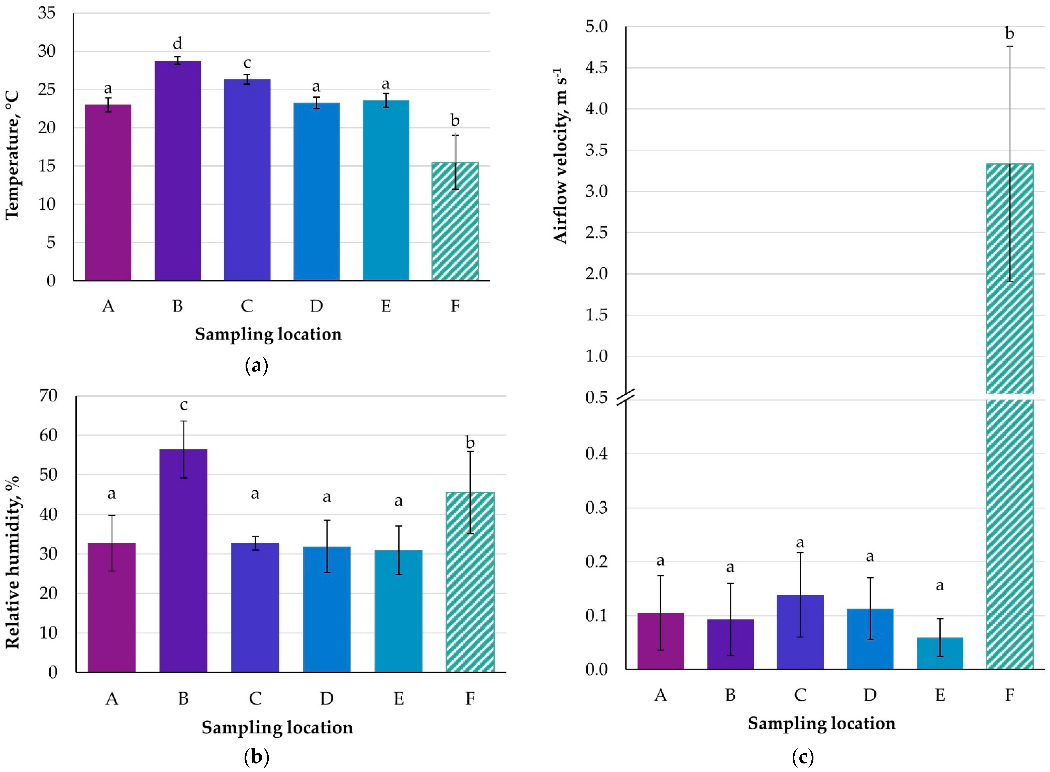Ijerph 20 01551 g002