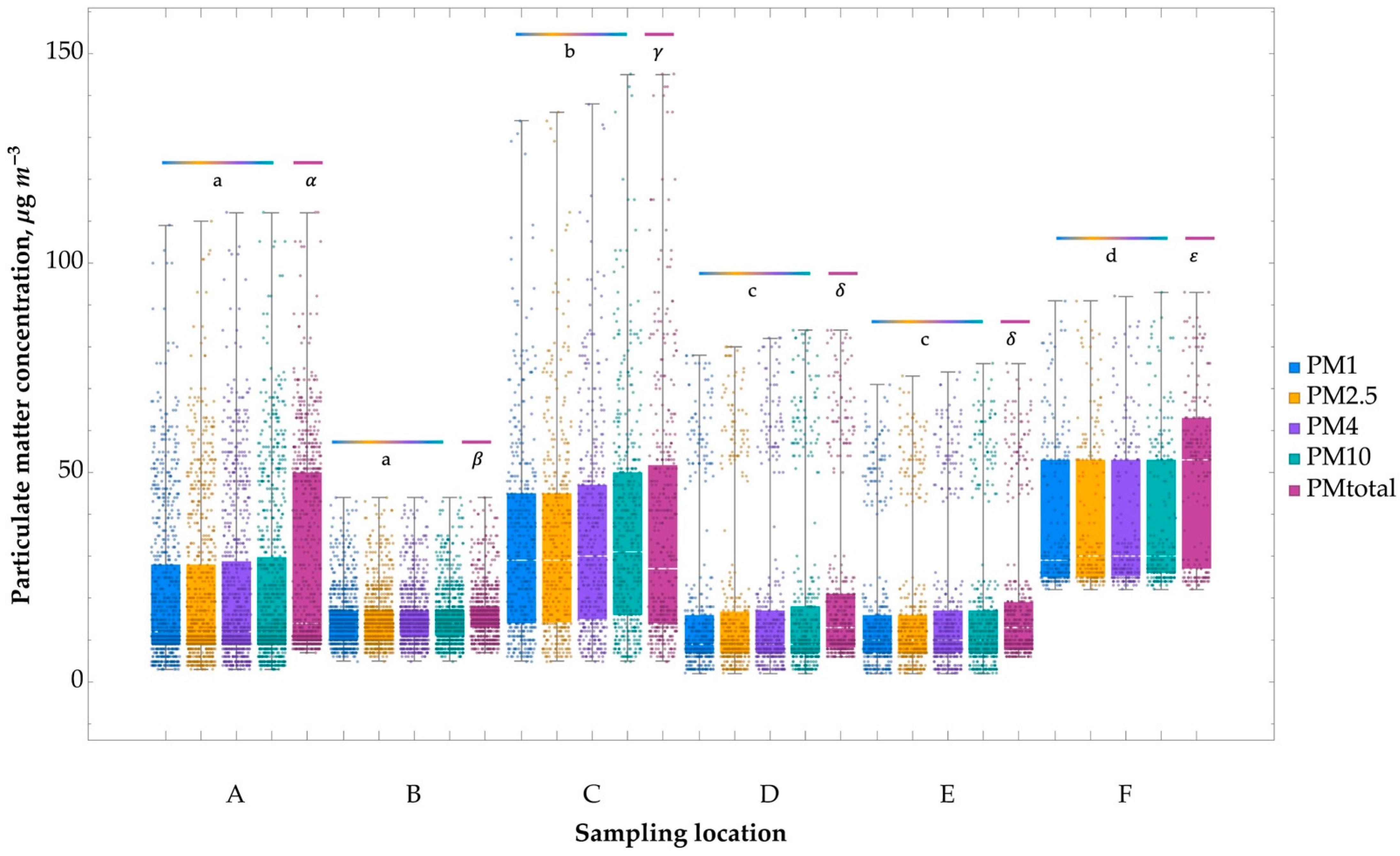 Ijerph 20 01551 g004
