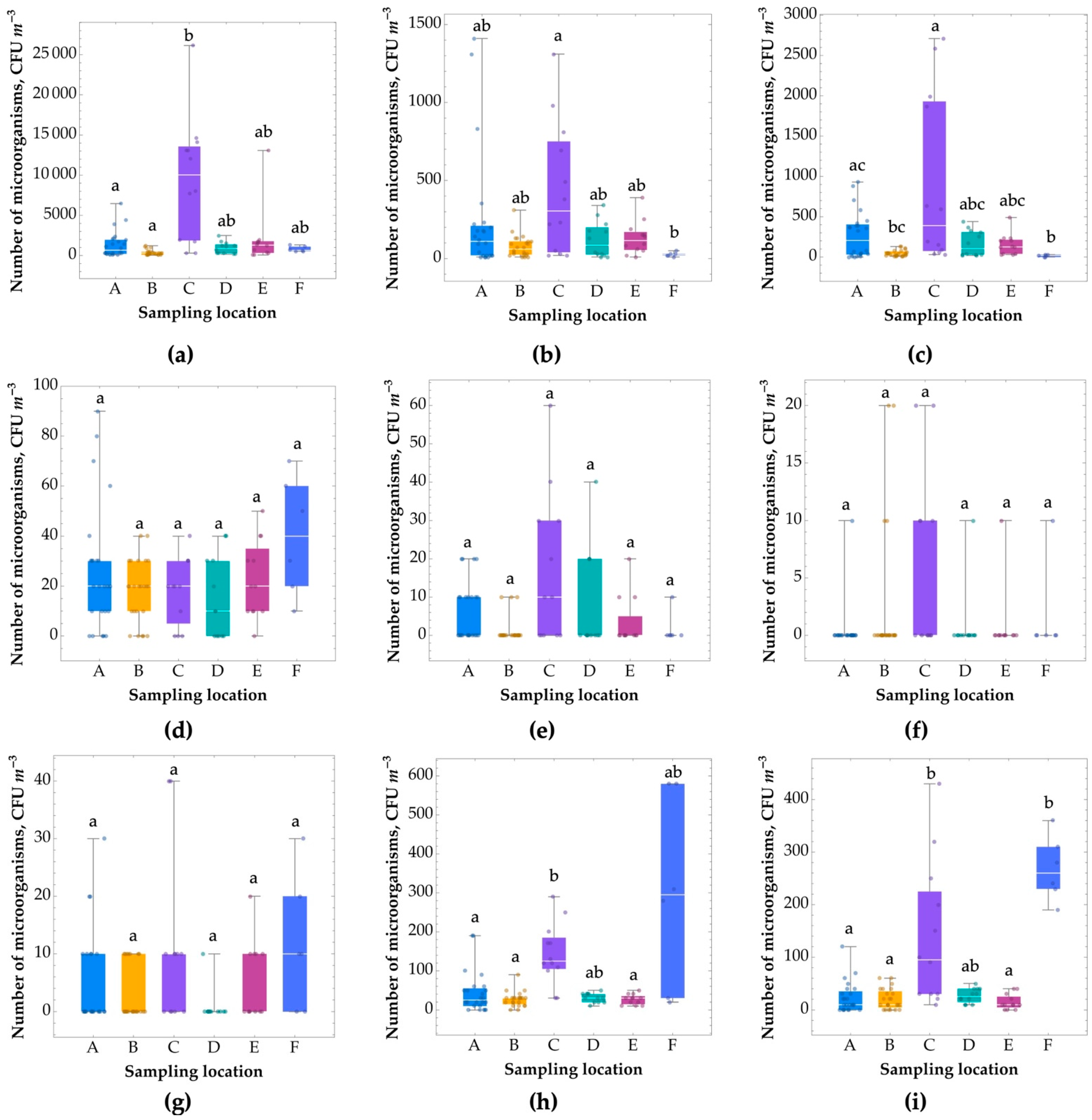 Ijerph 20 01551 g005