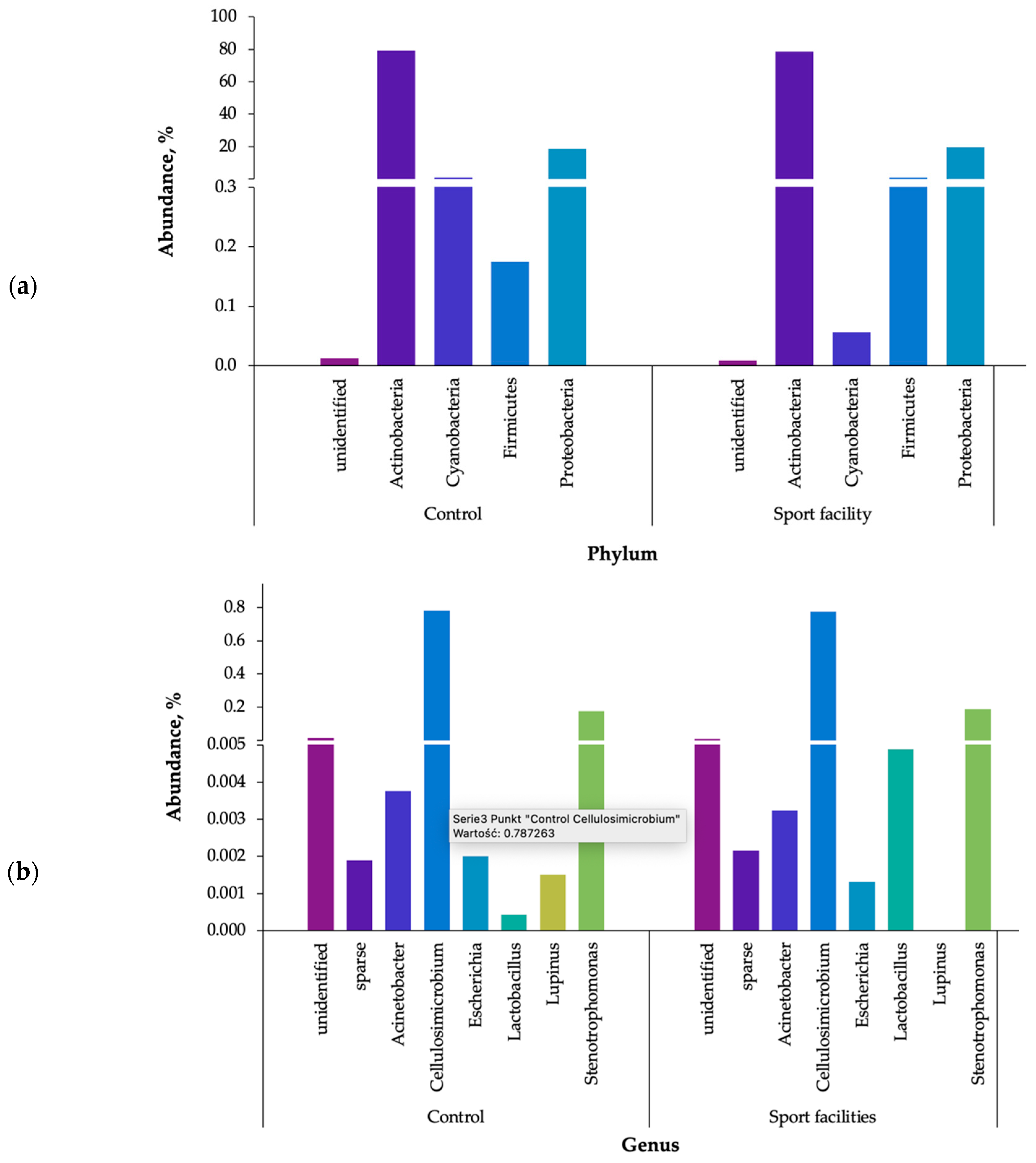 Ijerph 20 01551 g006