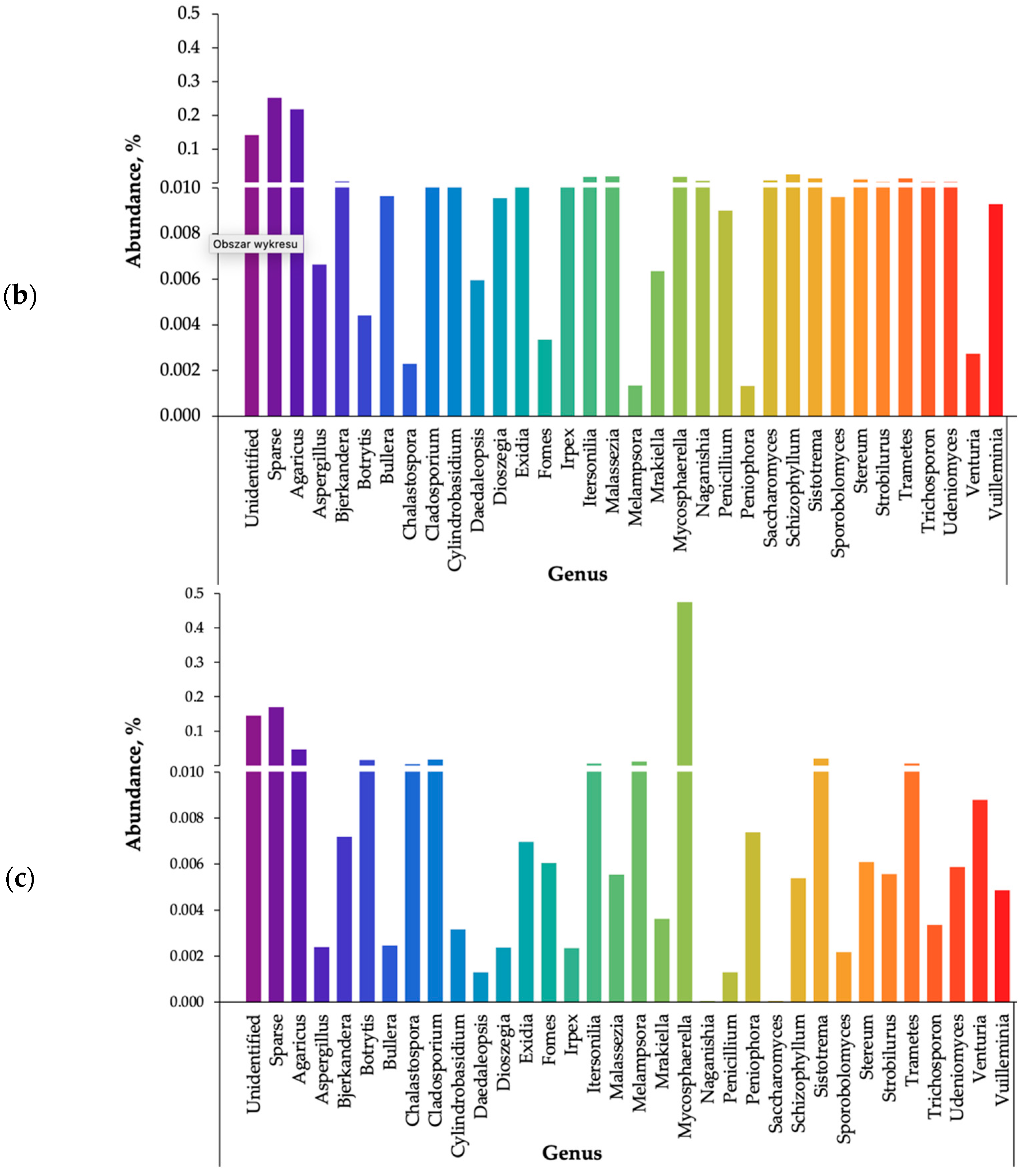 Ijerph 20 01551 g007b