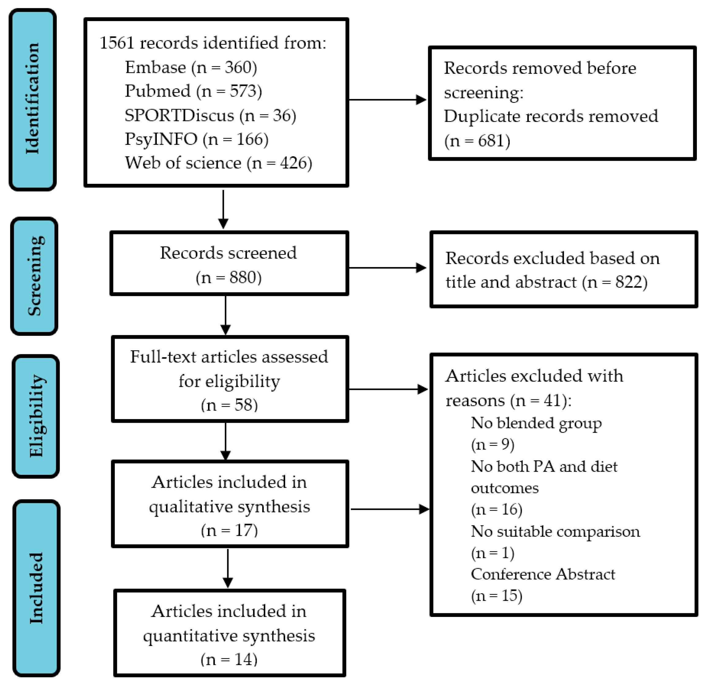 Ijerph 20 01560 g001 Ijerph 20 01560 g001