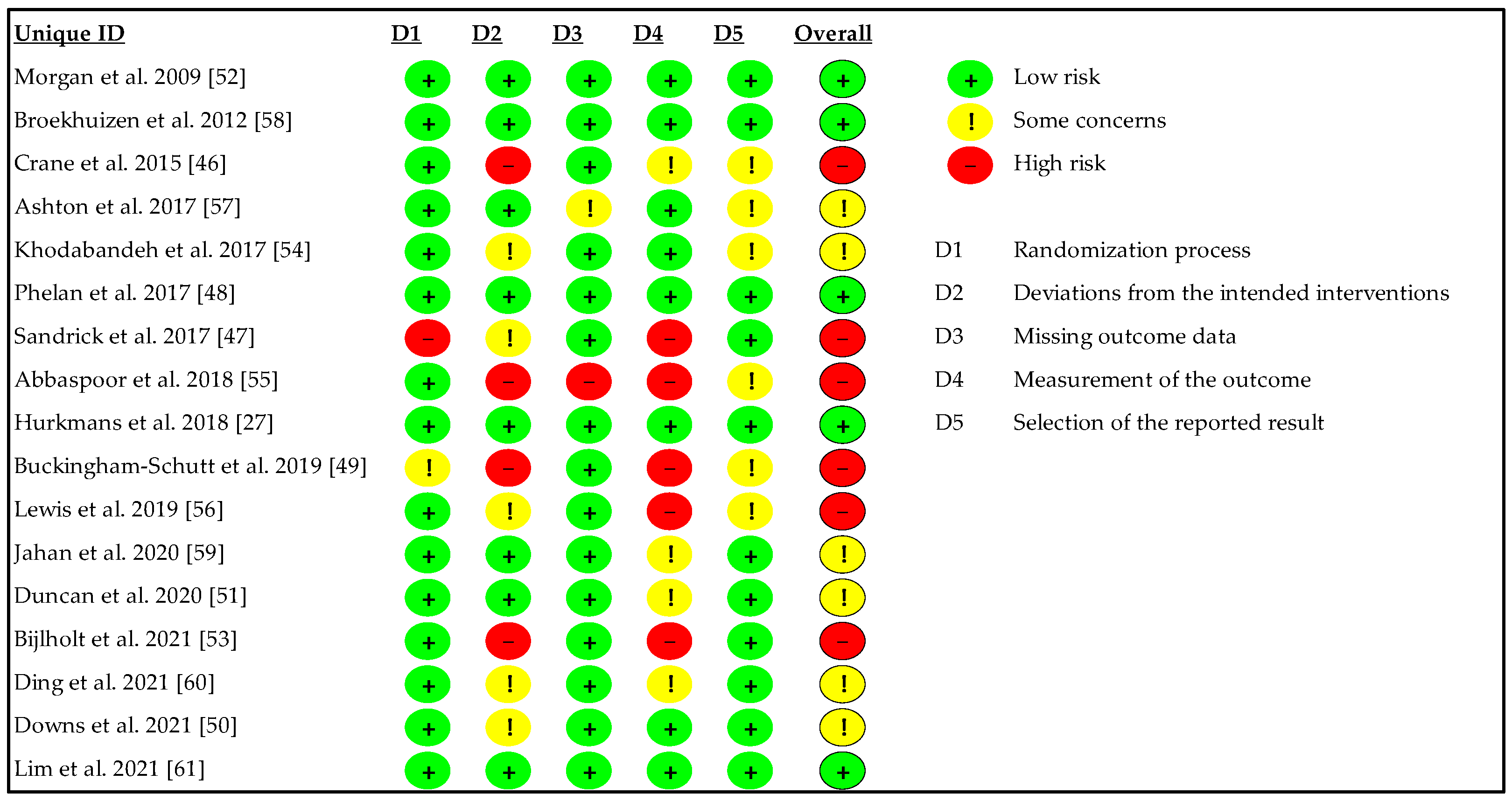 Ijerph 20 01560 g002 Ijerph 20 01560 g002