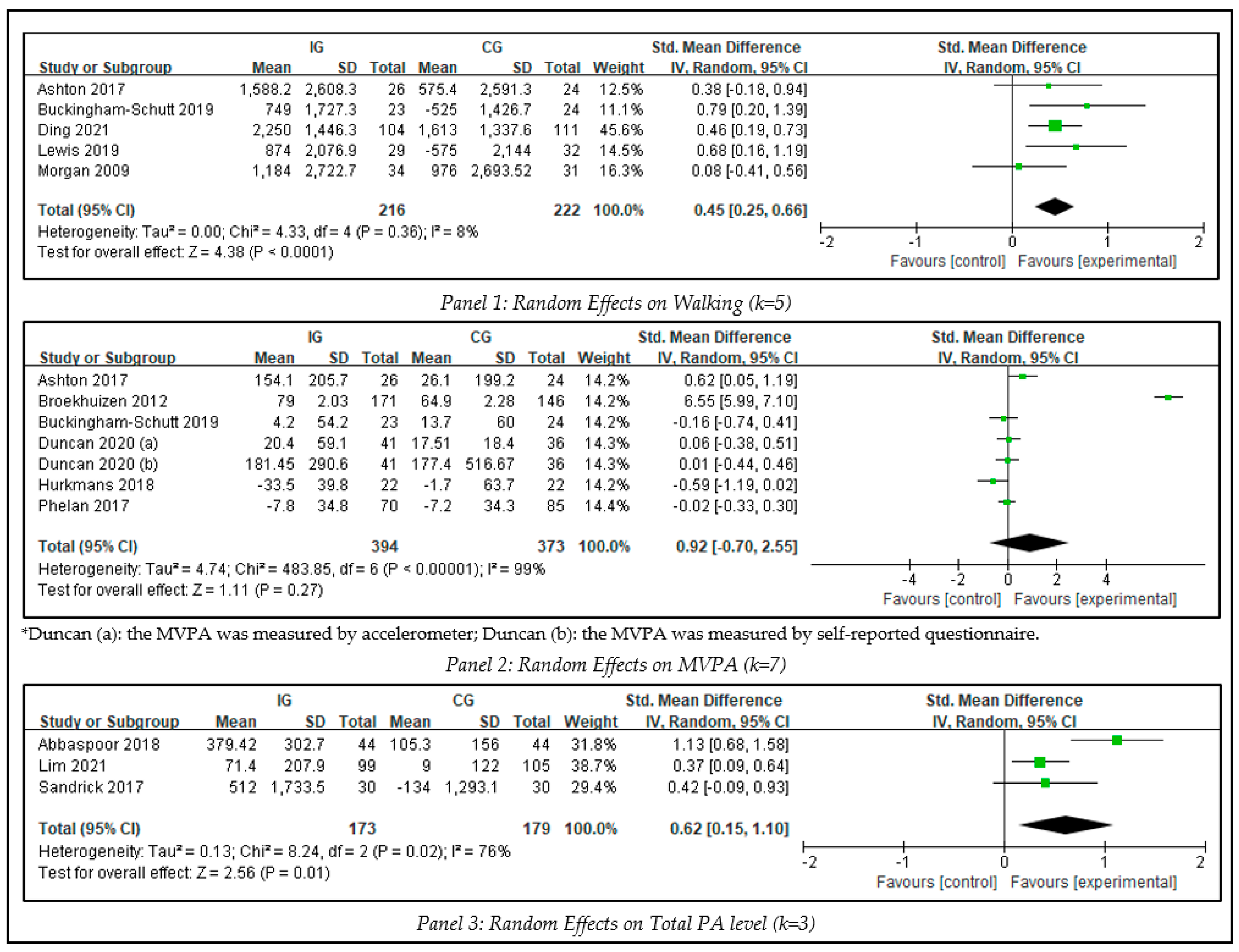 Ijerph 20 01560 g003 Ijerph 20 01560 g003