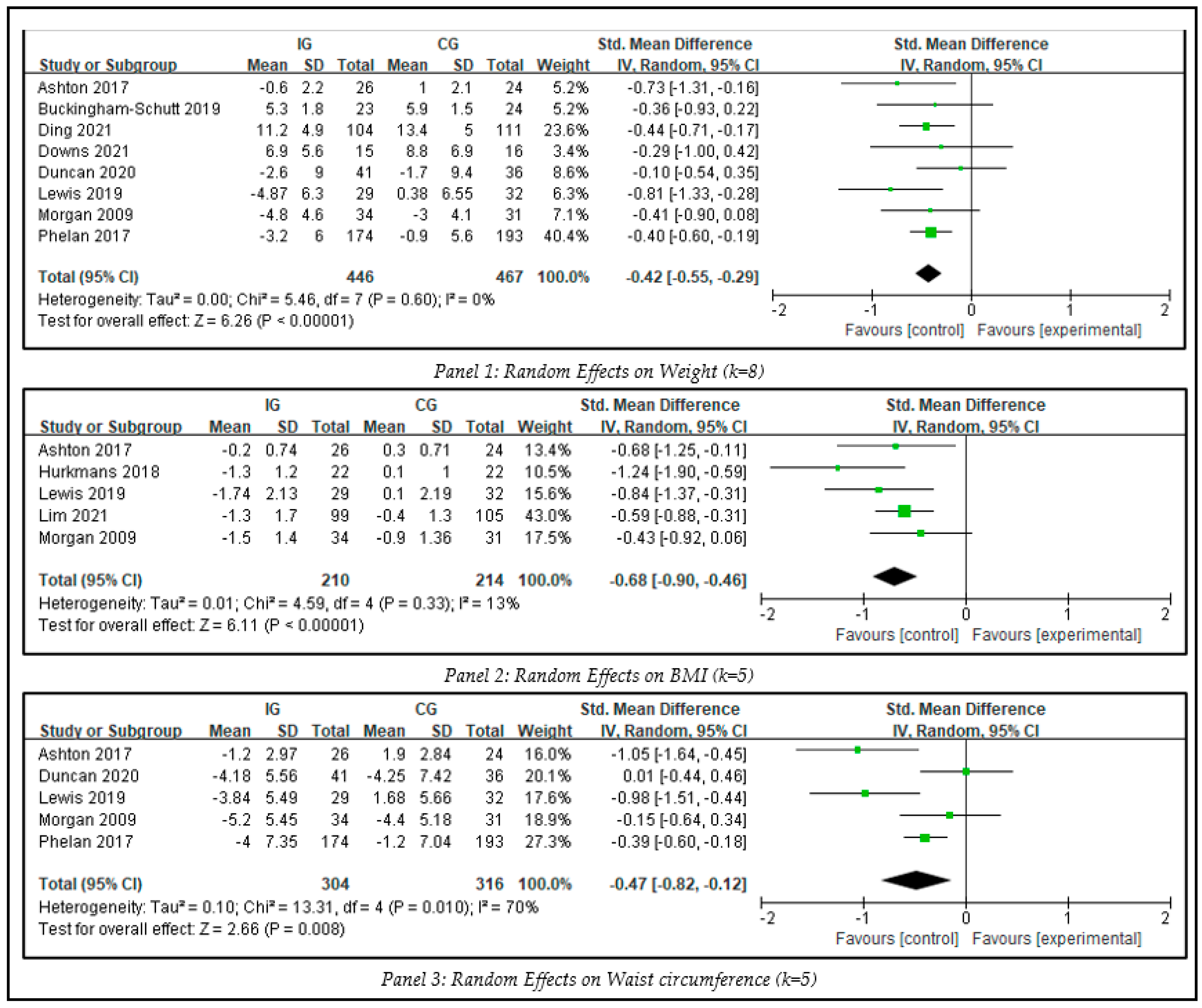 Ijerph 20 01560 g005 Ijerph 20 01560 g005