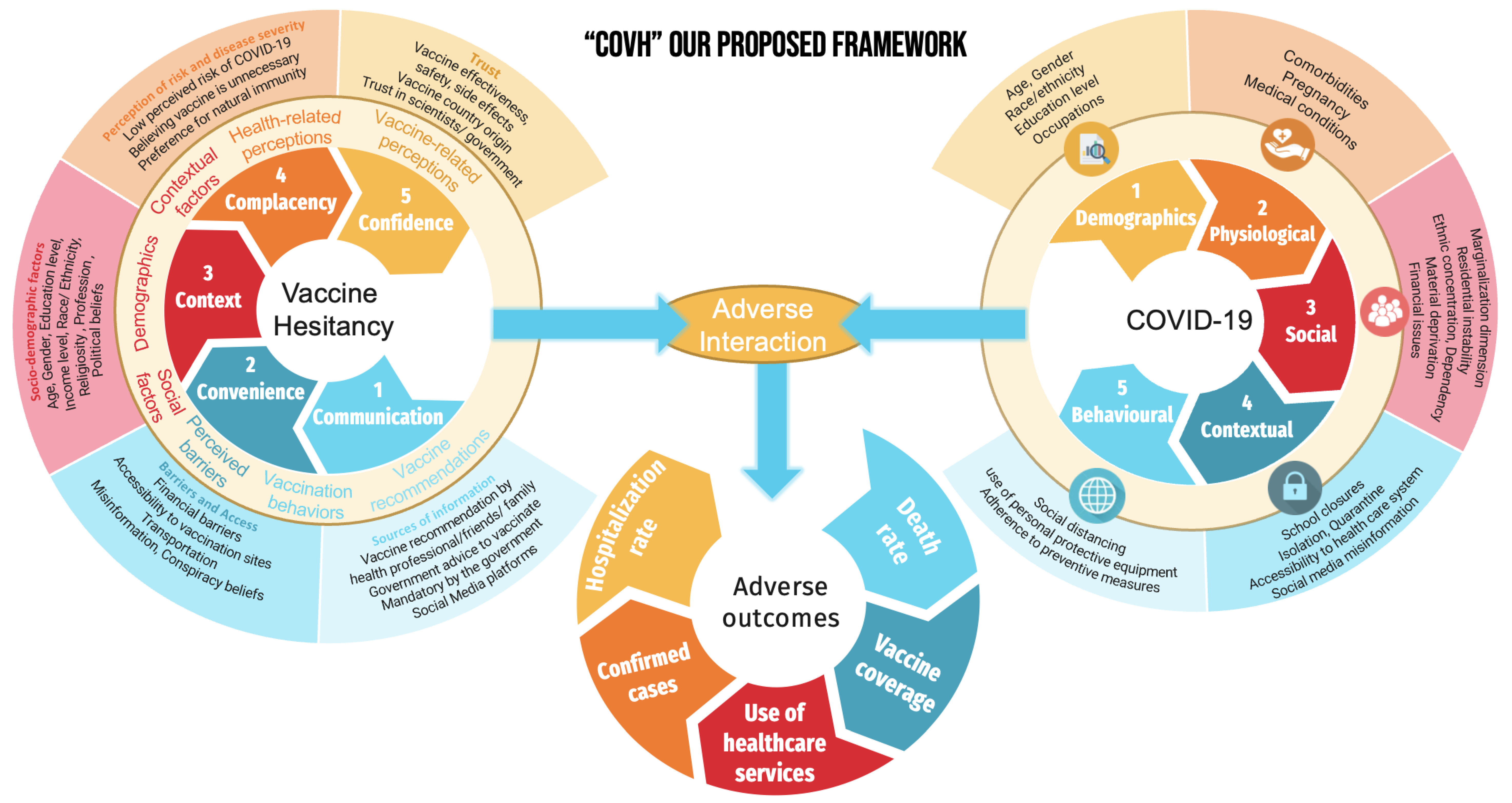 Ijerph 20 01561 g001