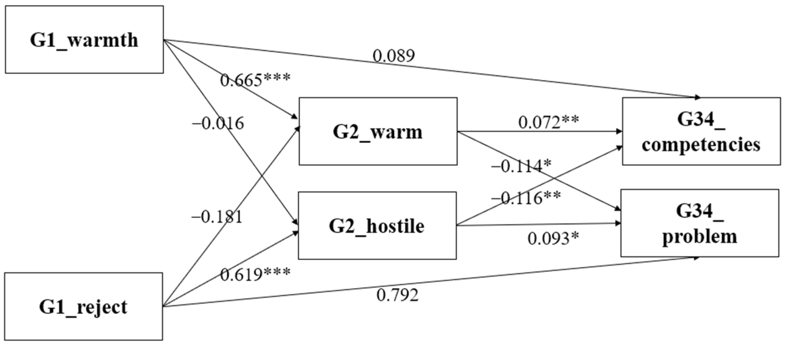 Ijerph 20 01568 g002 Ijerph 20 01568 g002