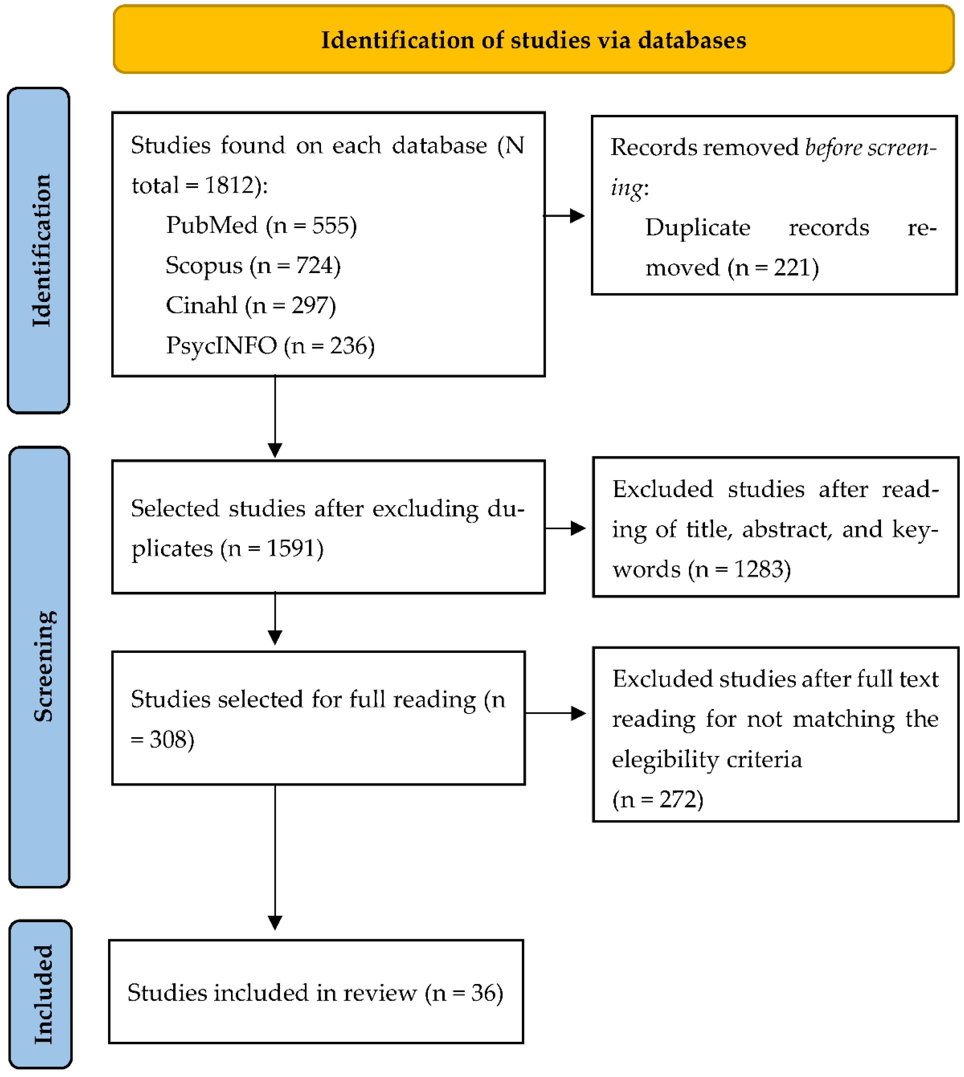 Ijerph 20 01570 g001 Ijerph 20 01570 g001