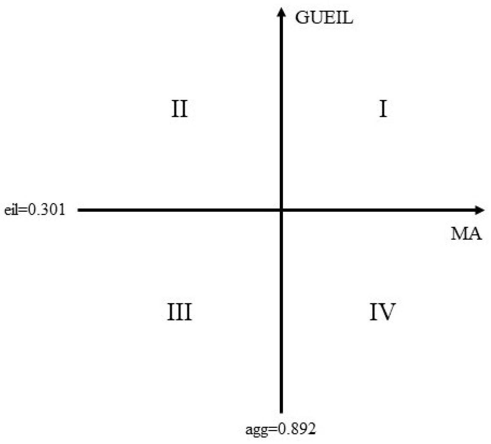 Ijerph 20 01575 g005 Ijerph 20 01575 g005