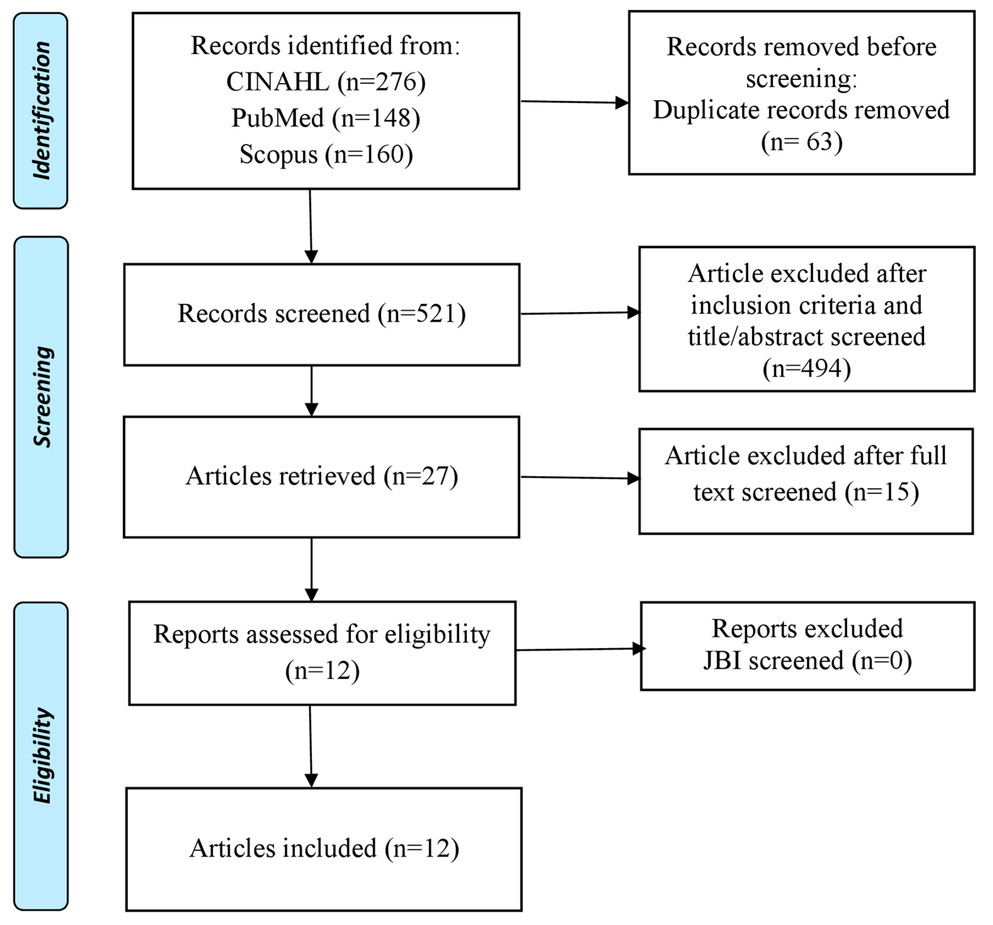 Ijerph 20 01577 g001 Ijerph 20 01577 g001