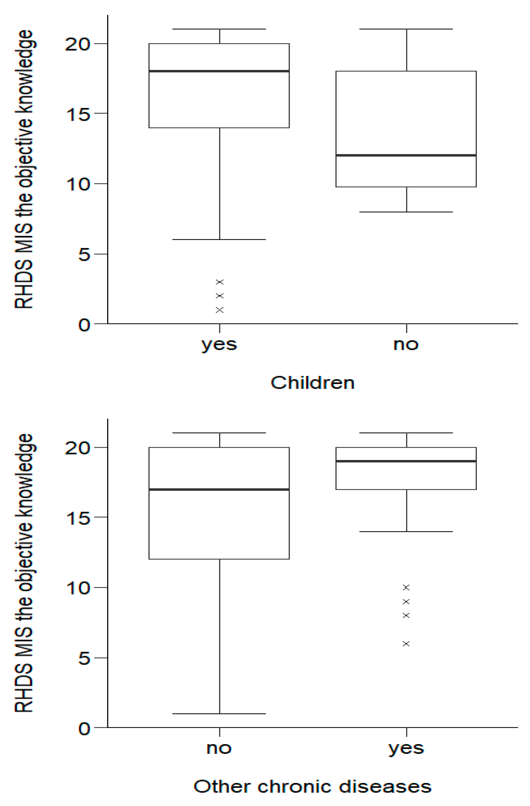 Ijerph 20 01582 g001 Ijerph 20 01582 g001