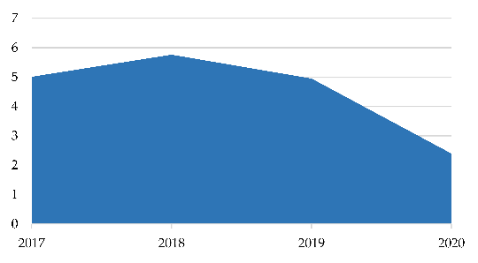 Ijerph 20 01585 i001 Ijerph 20 01585 i001