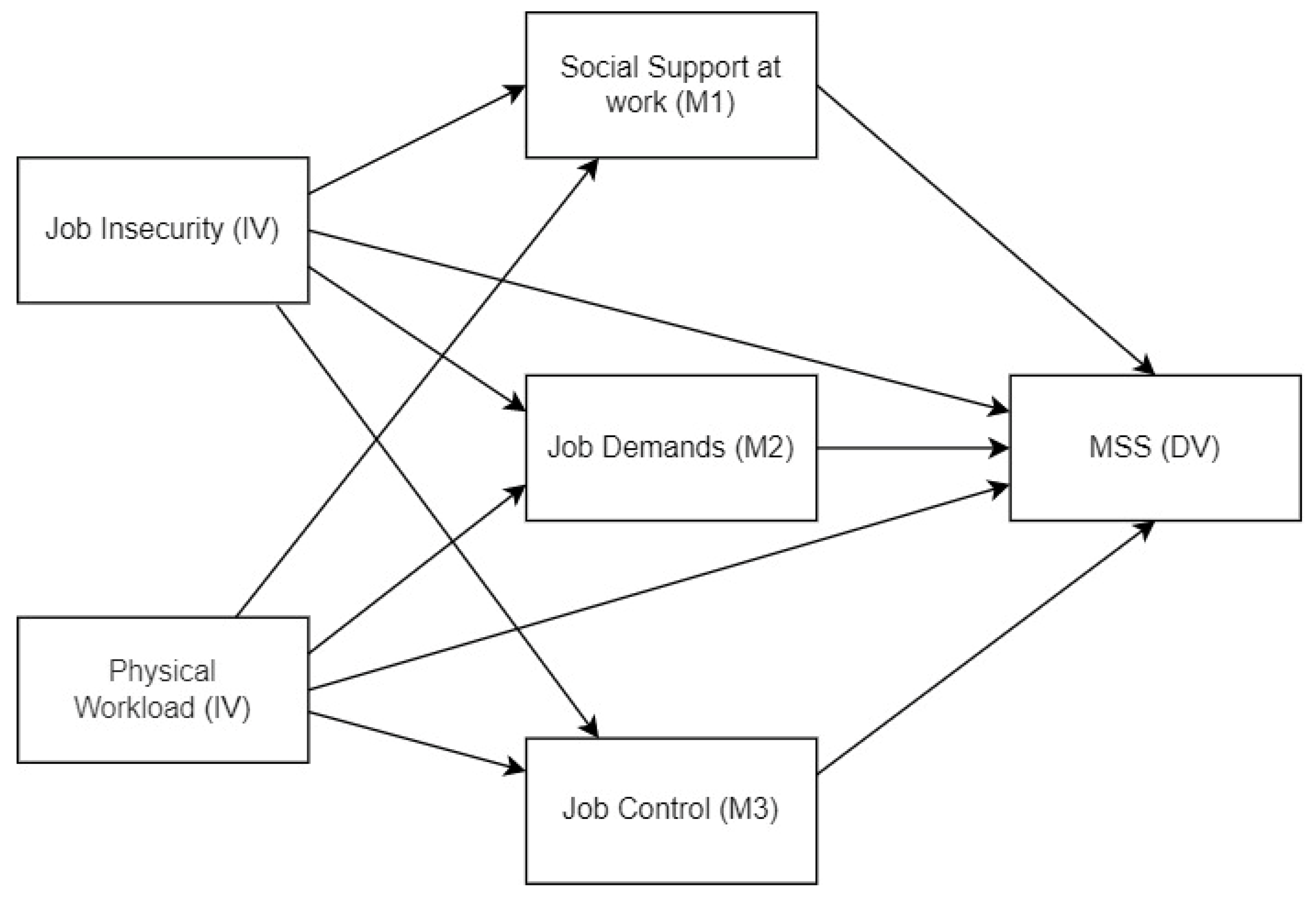 Ijerph 20 01586 g001