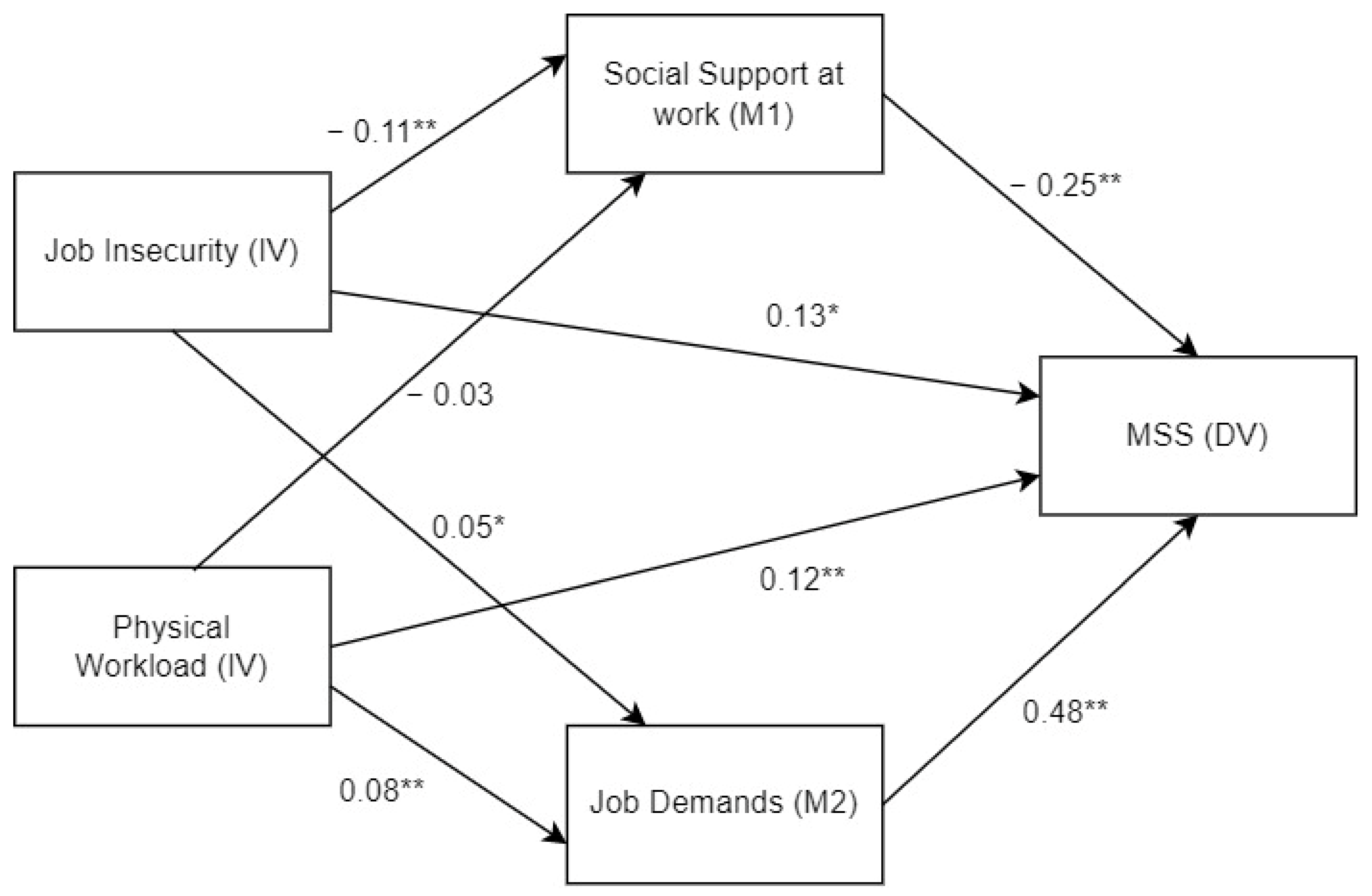 Ijerph 20 01586 g002