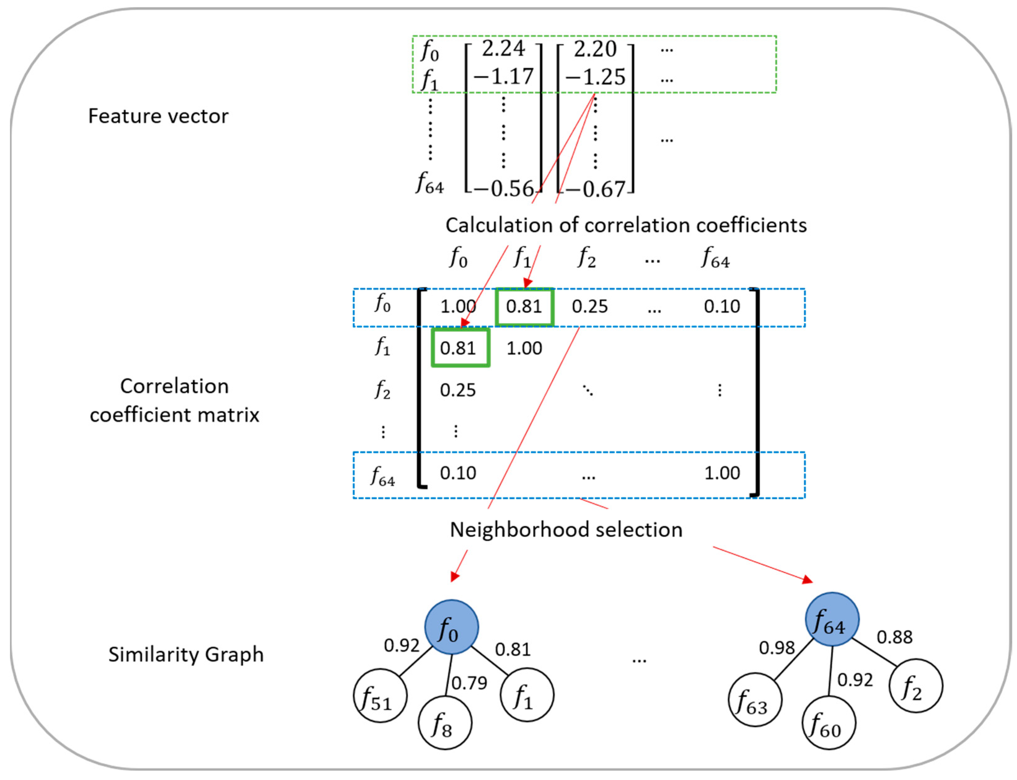 Ijerph 20 01588 g001
