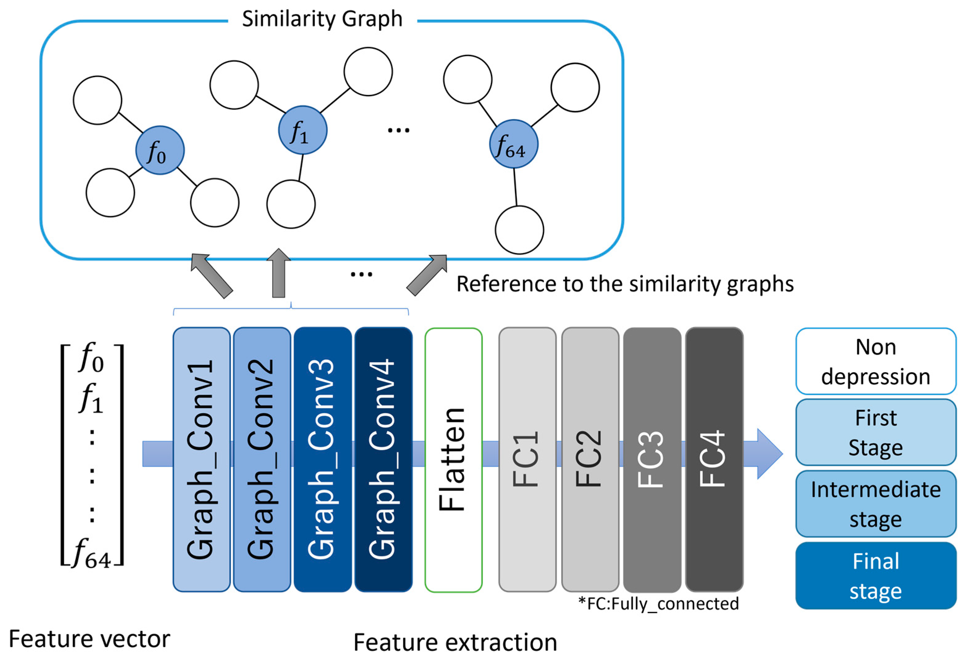 Ijerph 20 01588 g002
