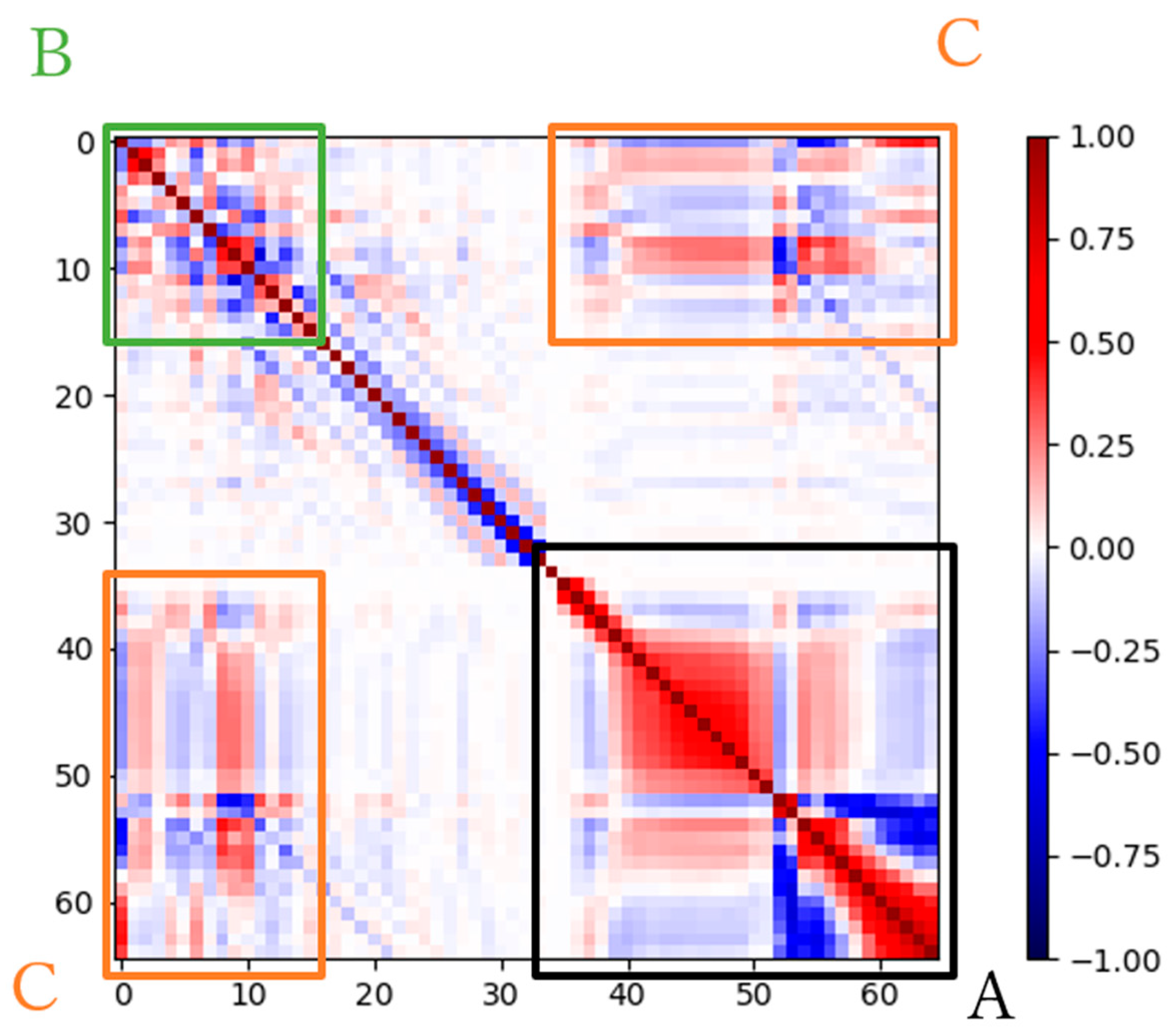 Ijerph 20 01588 g003