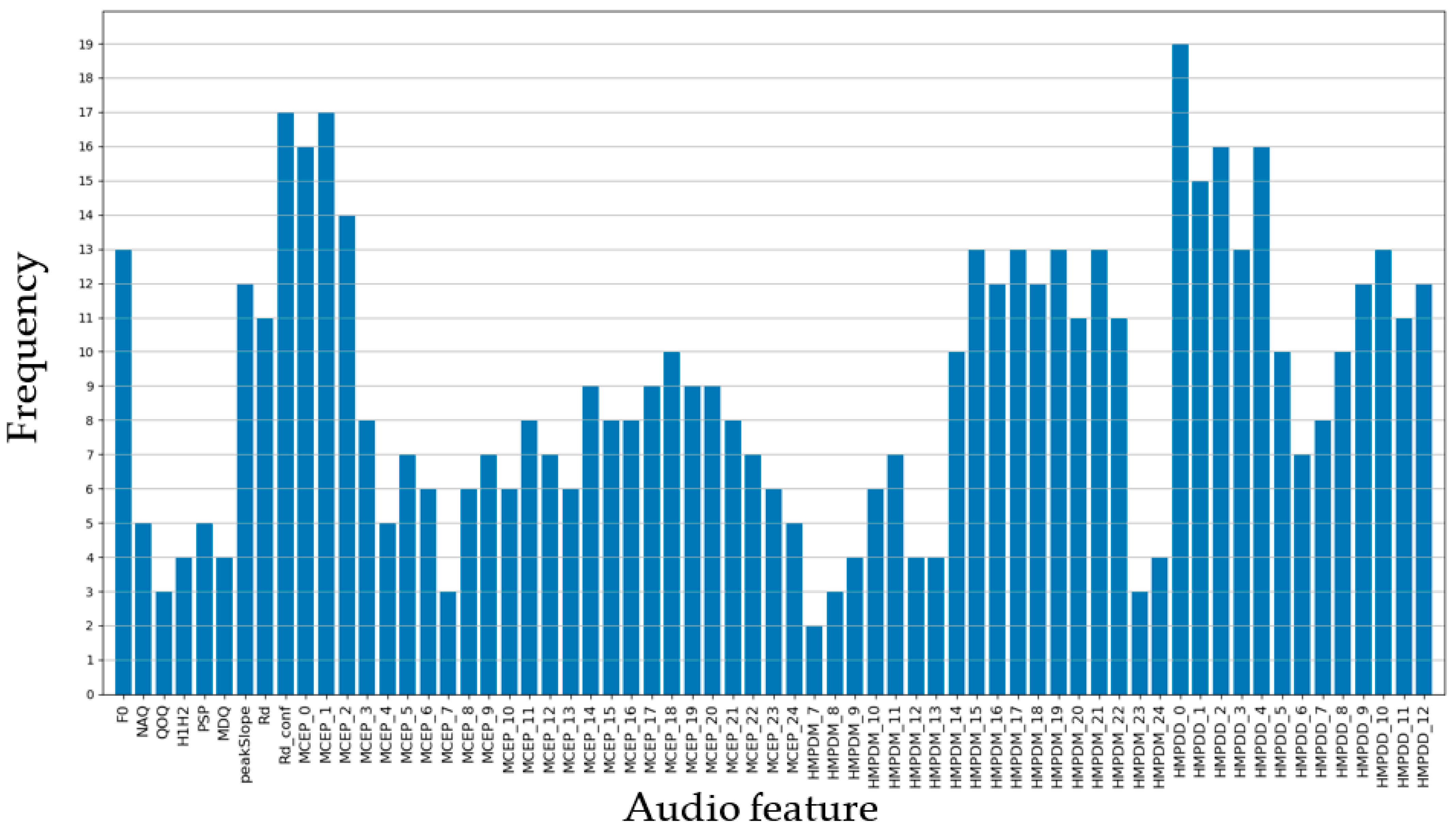 Ijerph 20 01588 g004