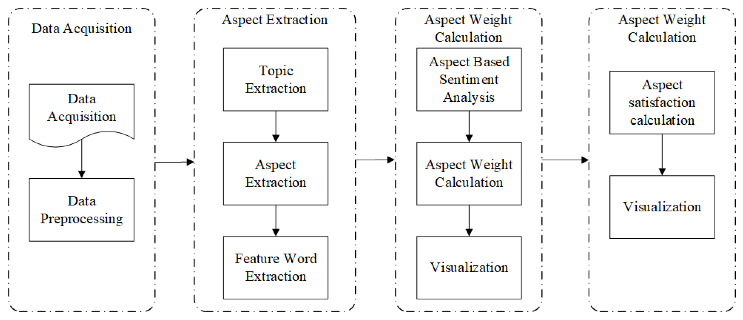 Ijerph 20 01591 g001