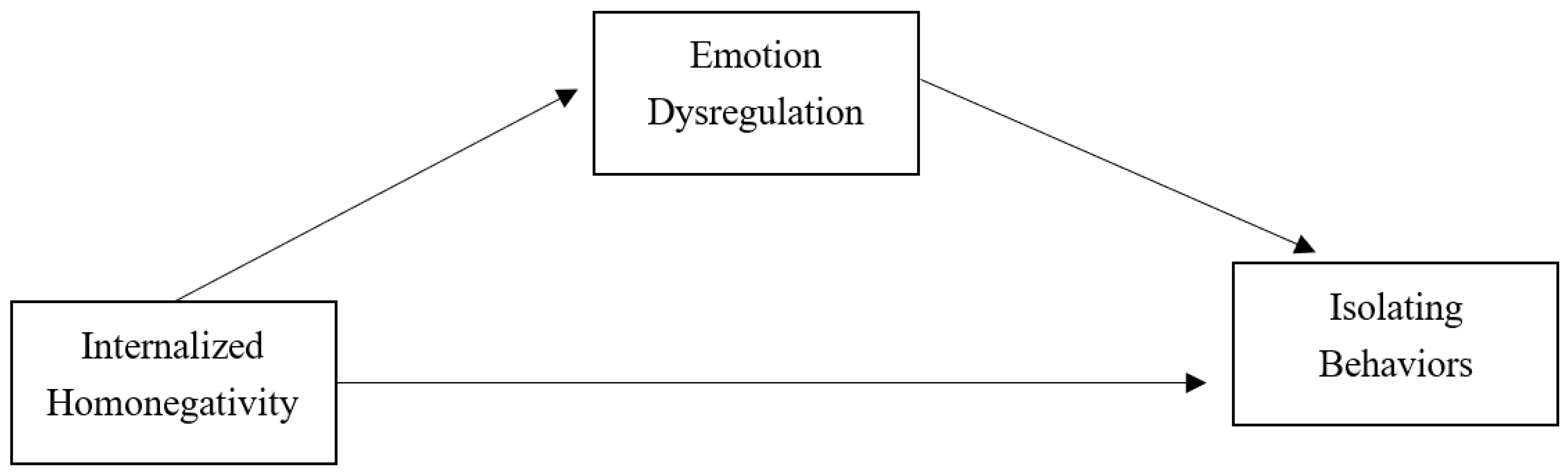 Ijerph 20 01593 g001