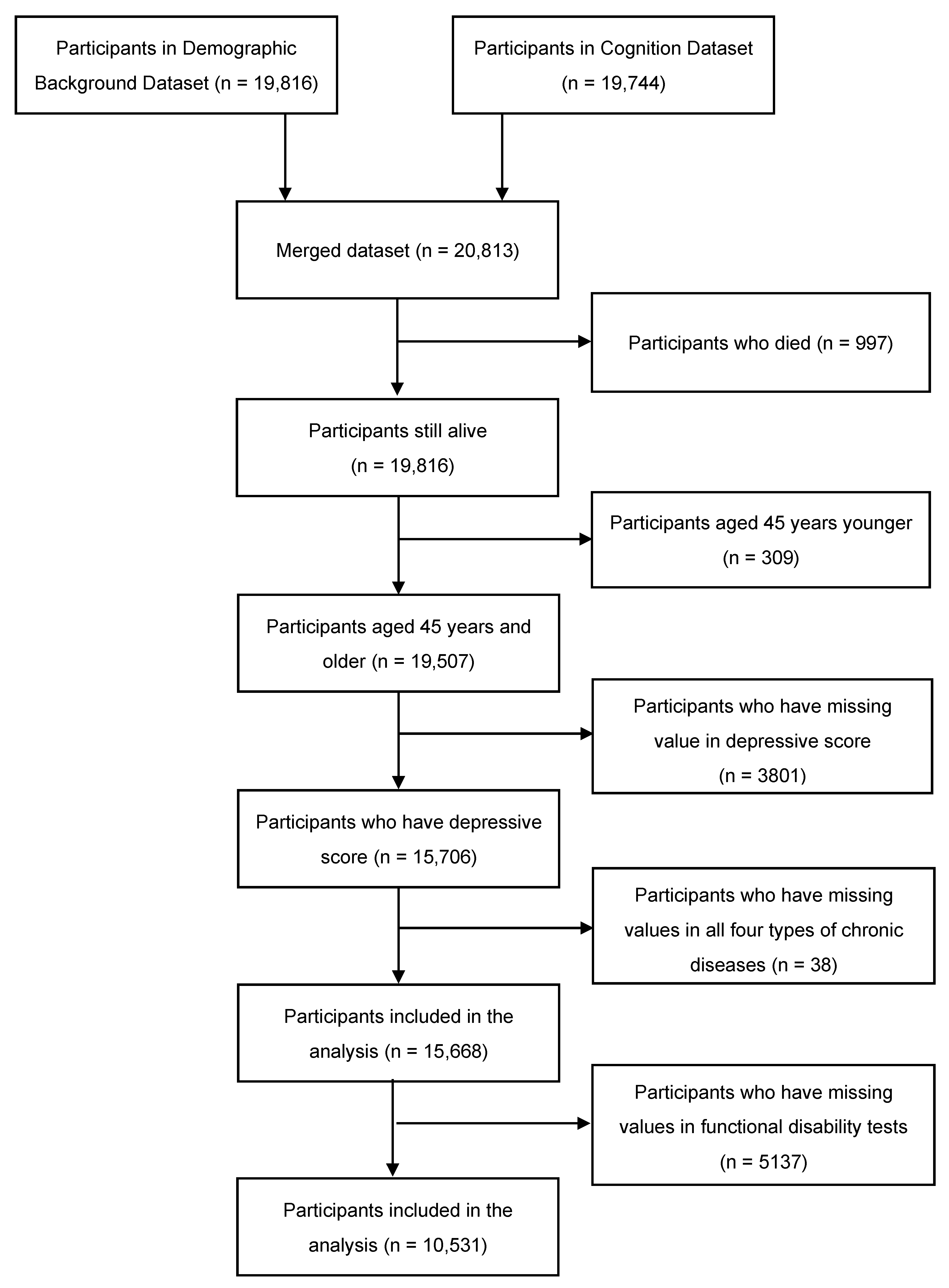 Ijerph 20 01602 g001