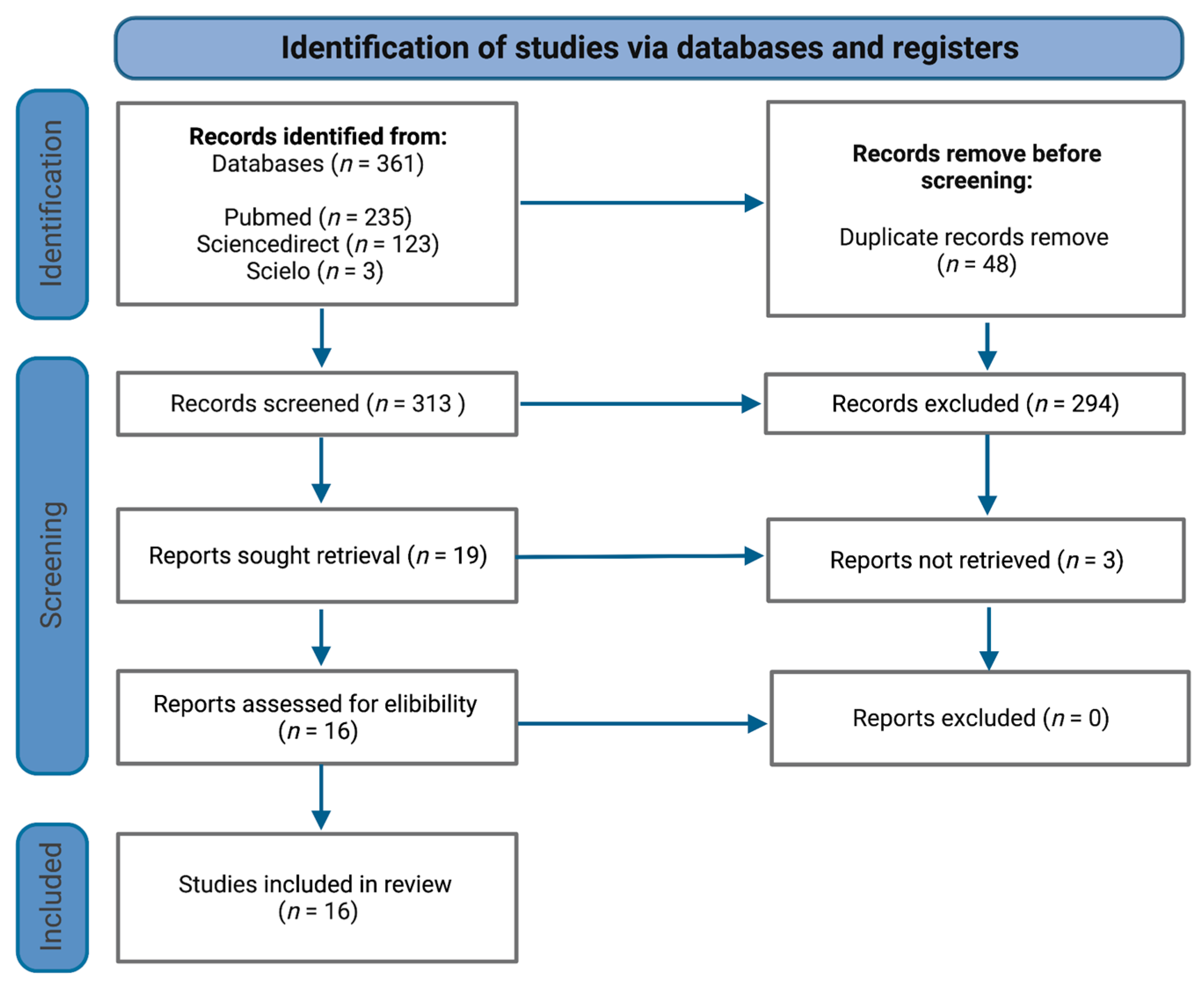 Ijerph 20 01608 g001