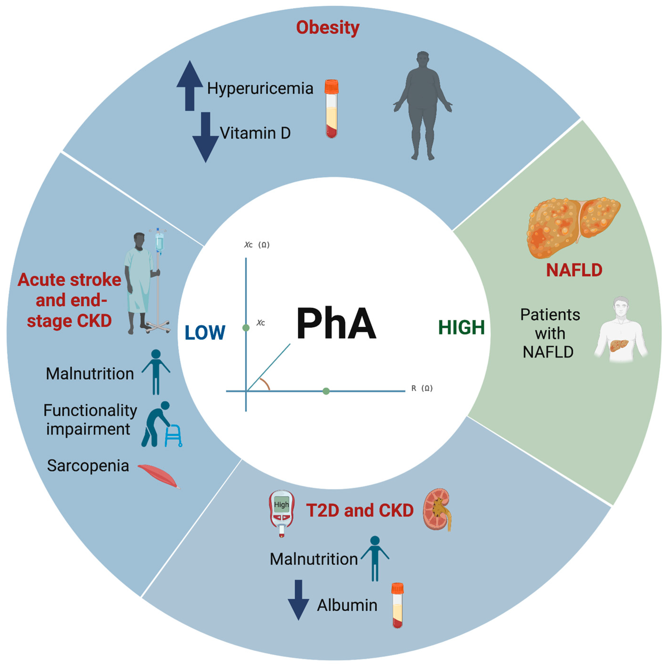 Ijerph 20 01608 g002
