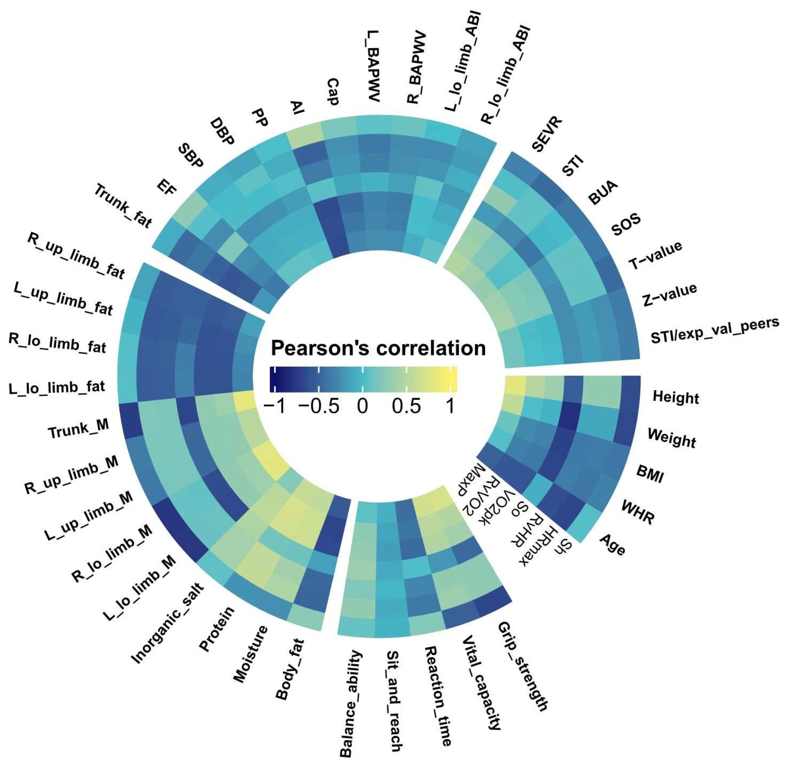 Ijerph 20 01612 g001