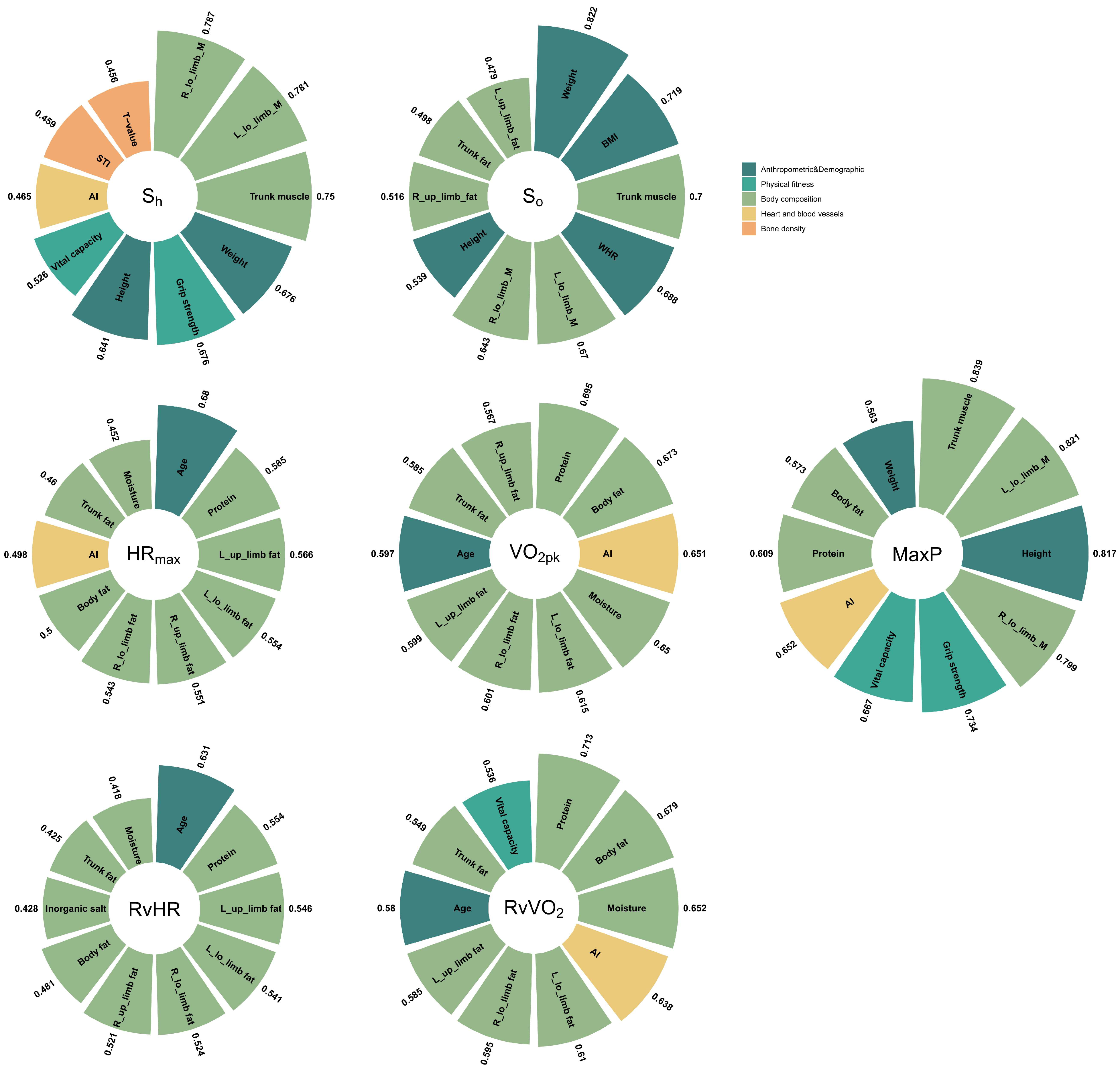 Ijerph 20 01612 g002