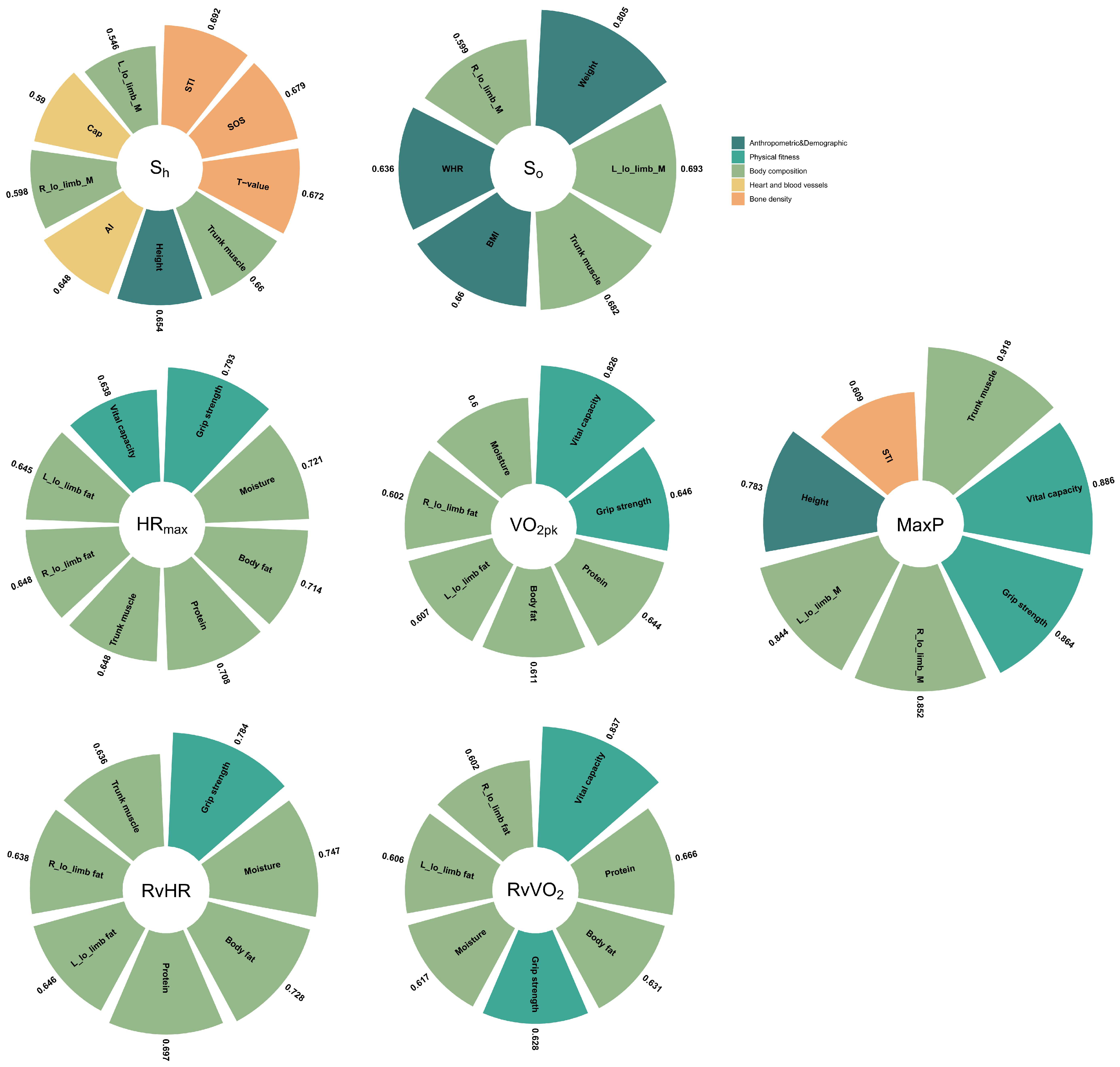 Ijerph 20 01612 g003