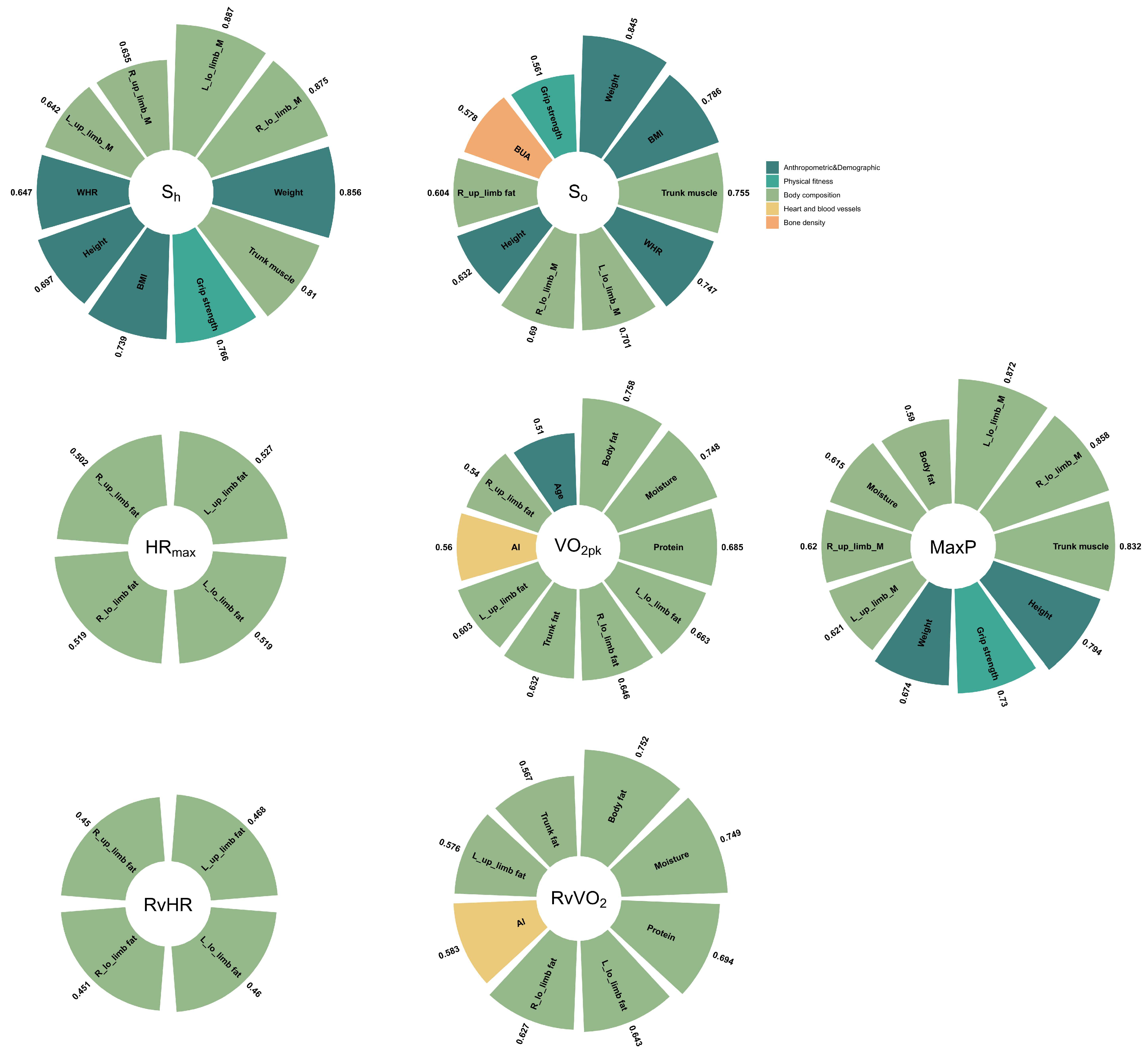 Ijerph 20 01612 g004