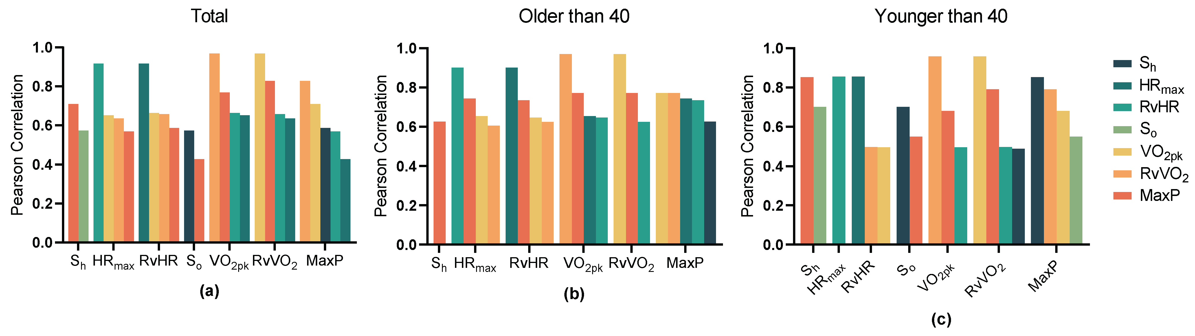 Ijerph 20 01612 g005