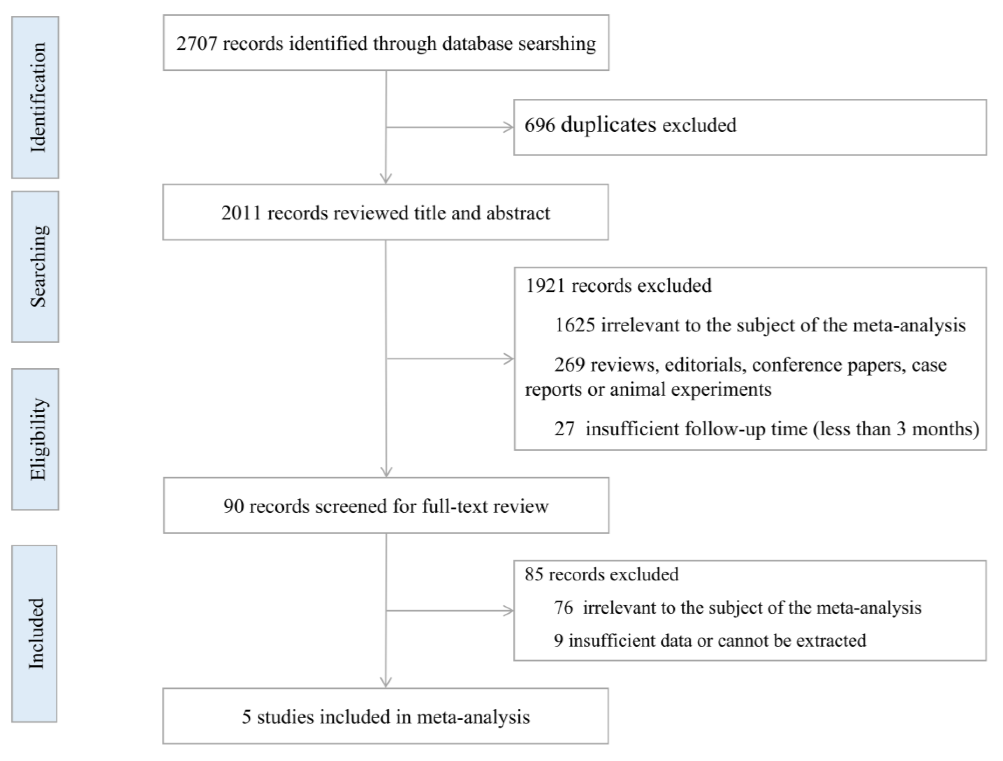 Ijerph 20 01613 g001