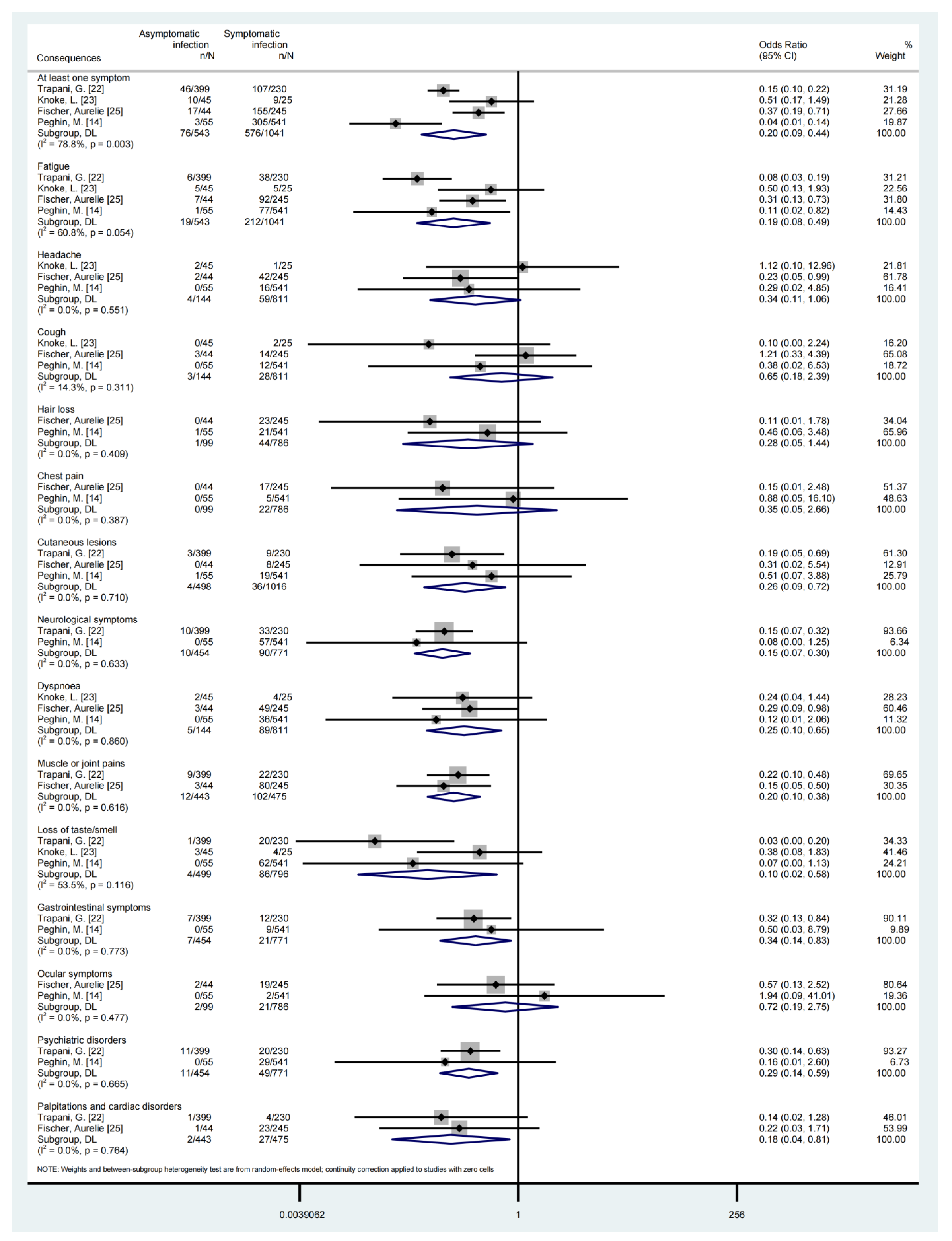 Ijerph 20 01613 g003