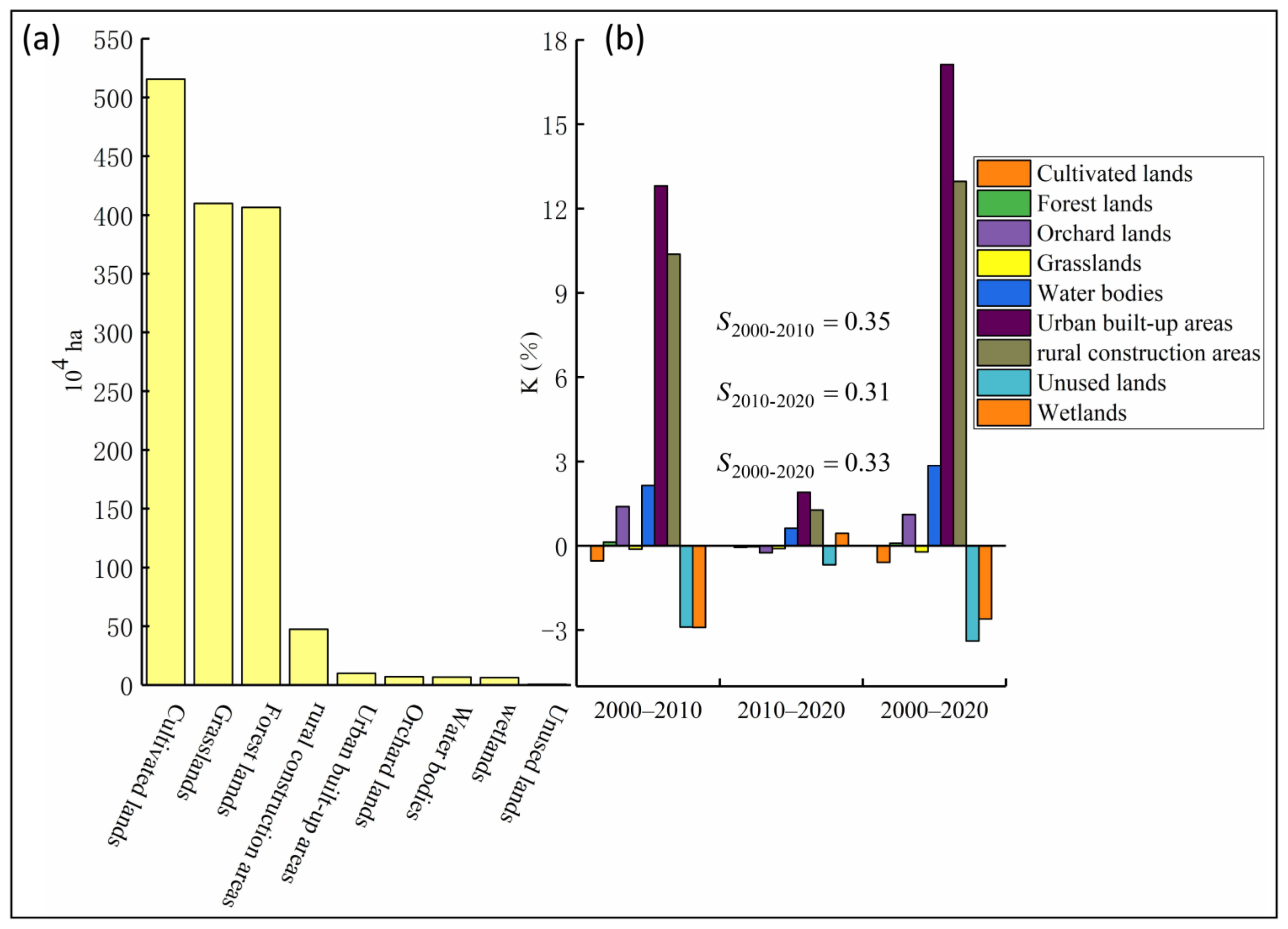 Ijerph 20 01626 g005 Ijerph 20 01626 g005