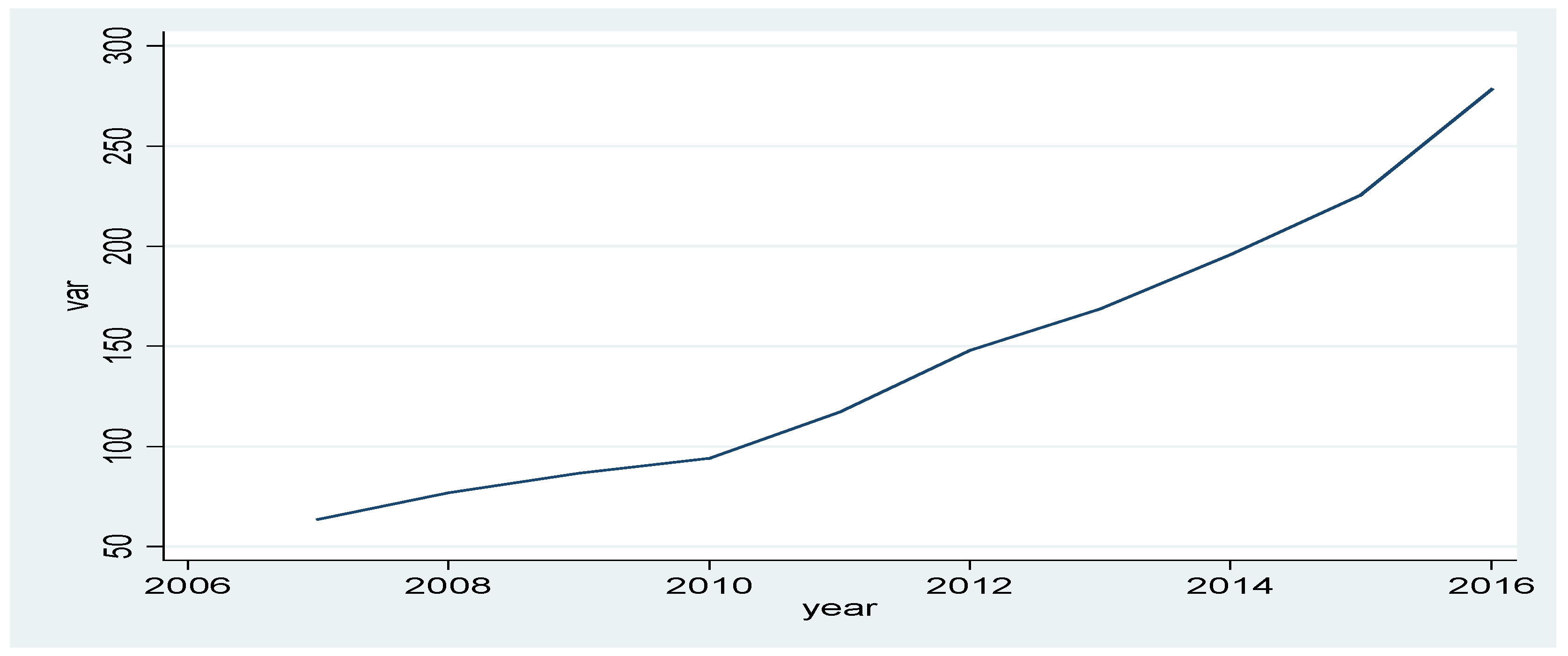 Ijerph 20 01630 g001