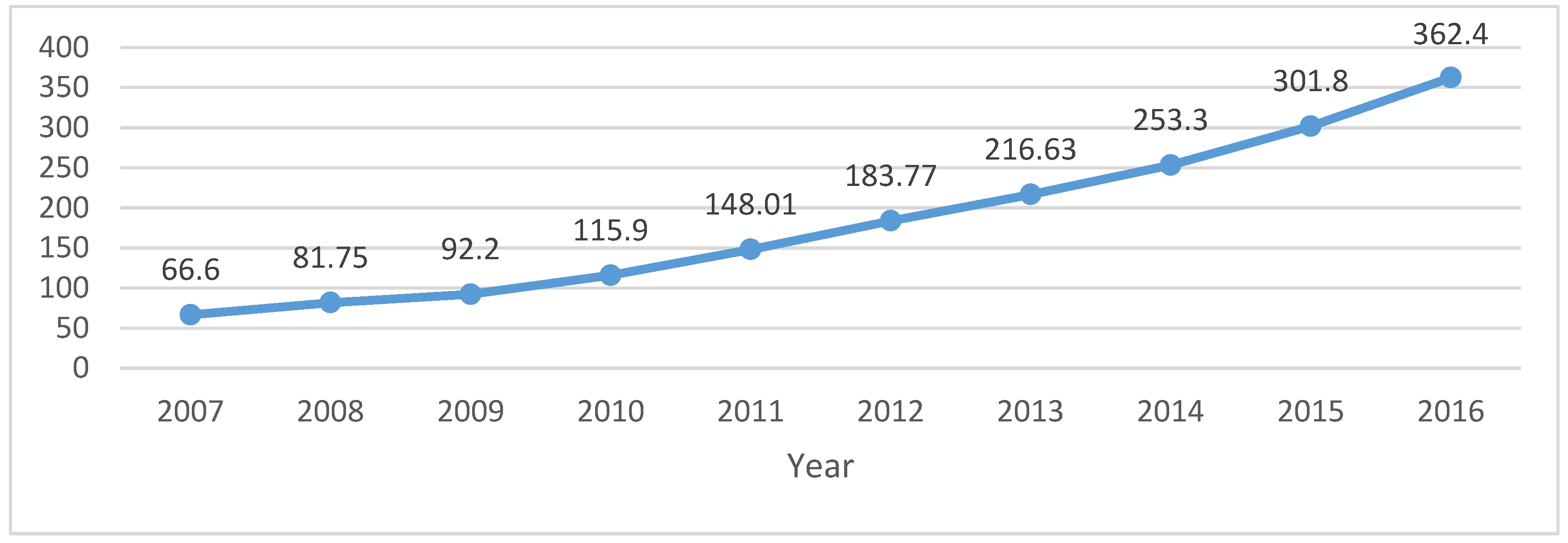 Ijerph 20 01630 g002
