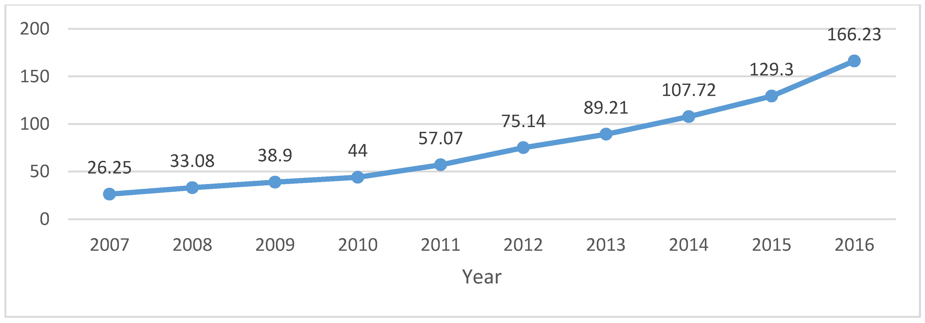 Ijerph 20 01630 g003