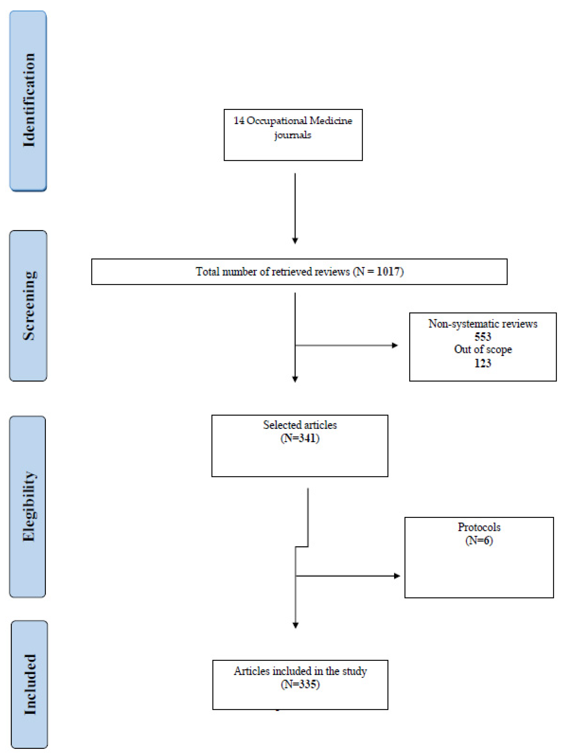 Ijerph 20 01644 g001