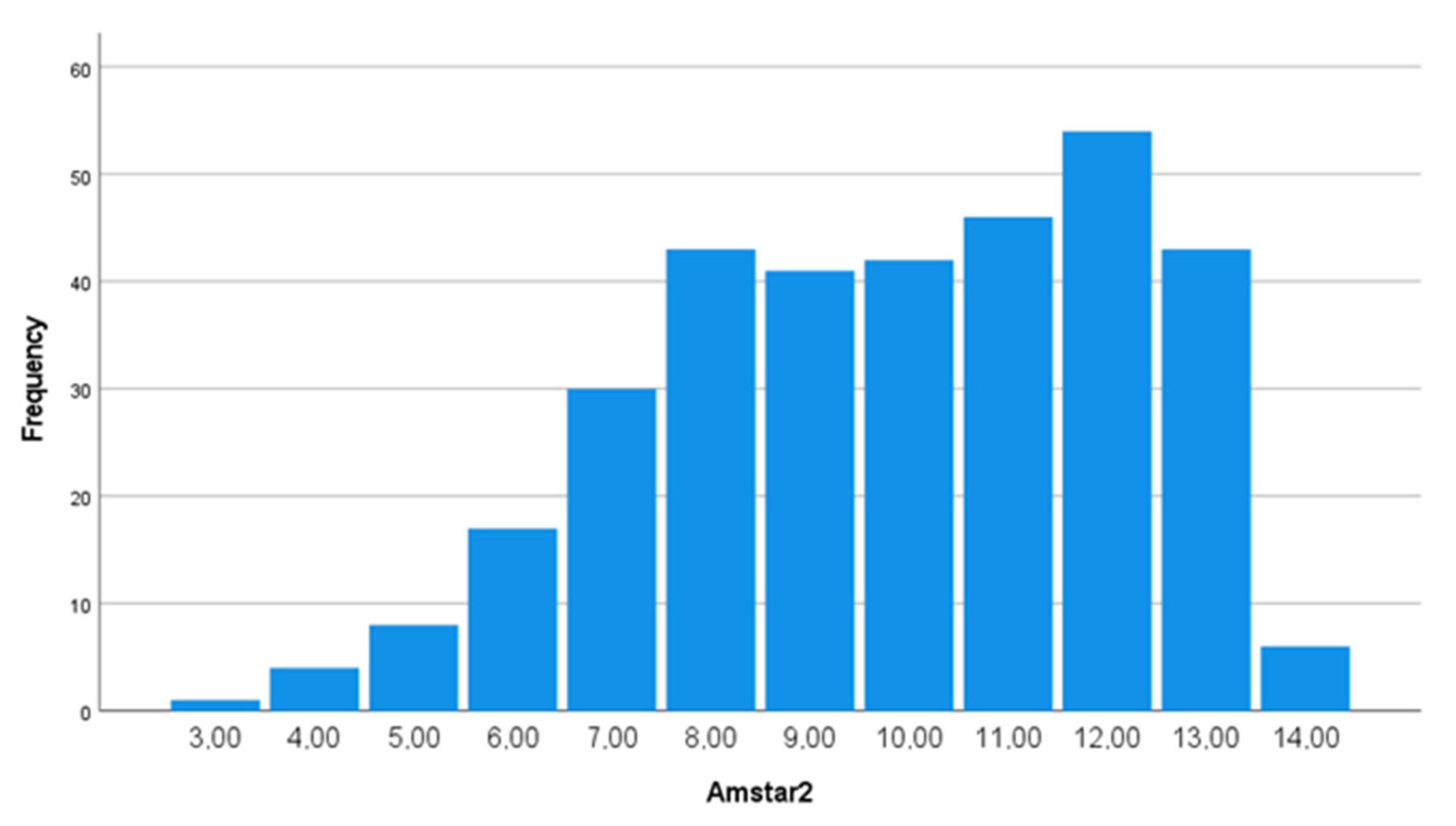 Ijerph 20 01644 g002