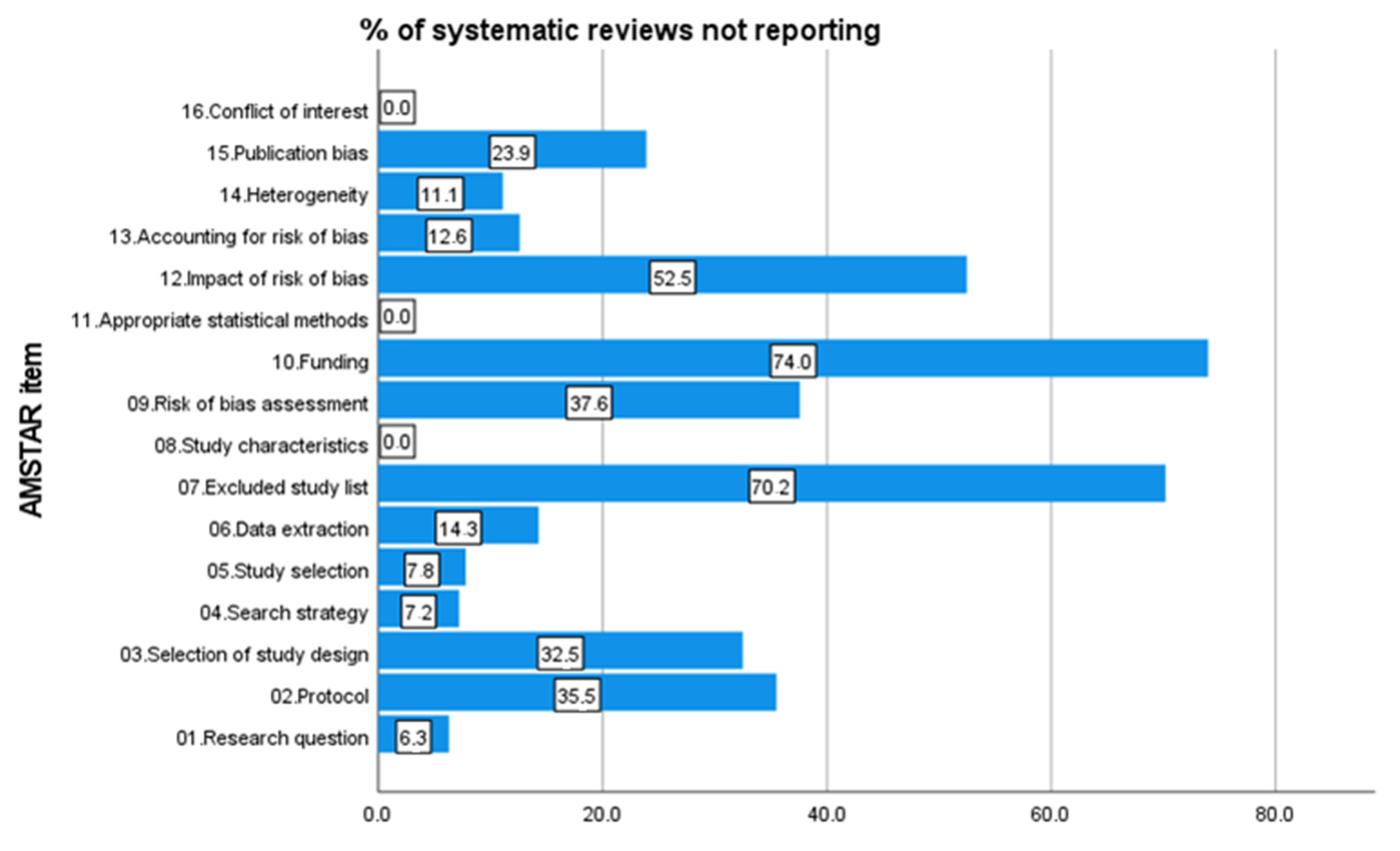 Ijerph 20 01644 g003