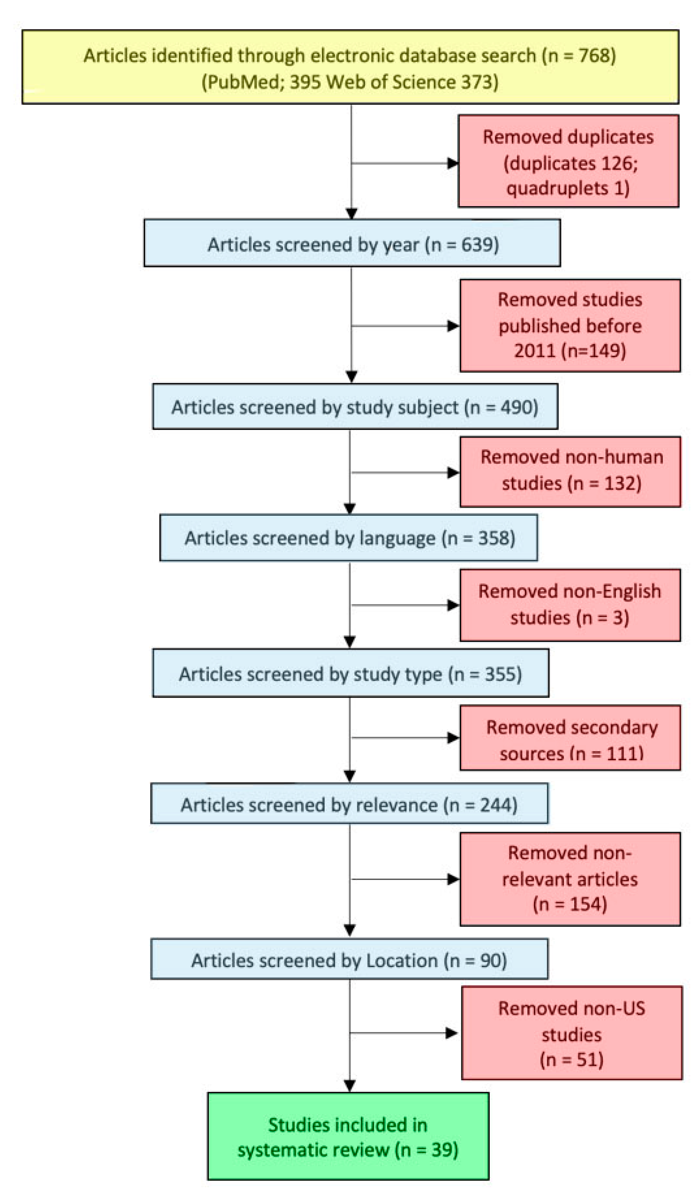 Ijerph 20 01662 g001