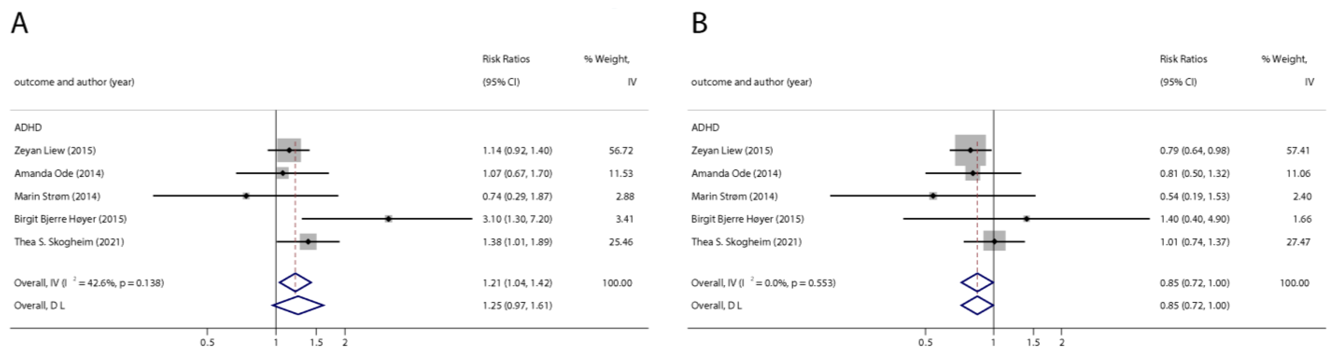 Ijerph 20 01668 g003