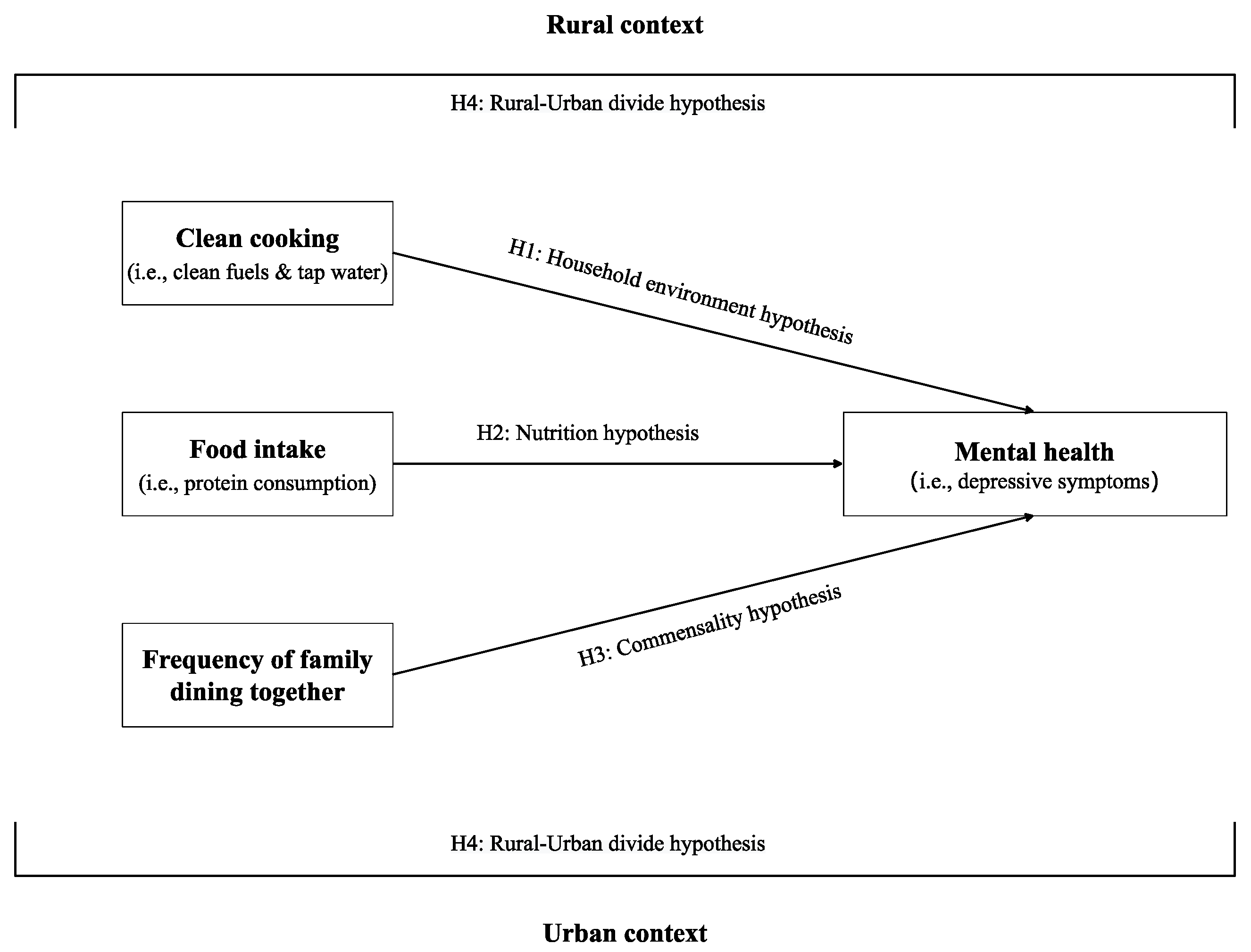 Ijerph 20 01672 g001 Ijerph 20 01672 g001