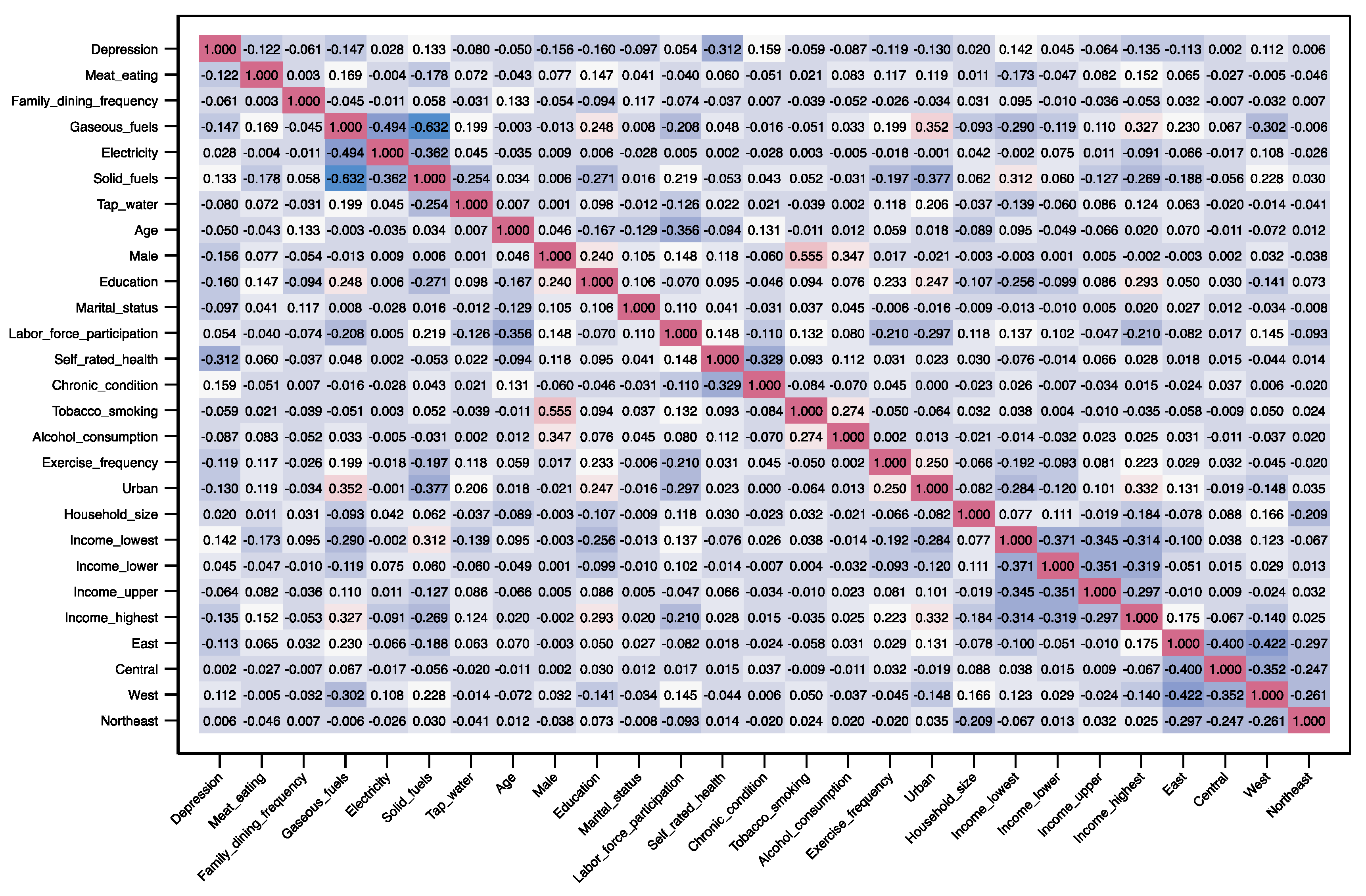 Ijerph 20 01672 g002 Ijerph 20 01672 g002