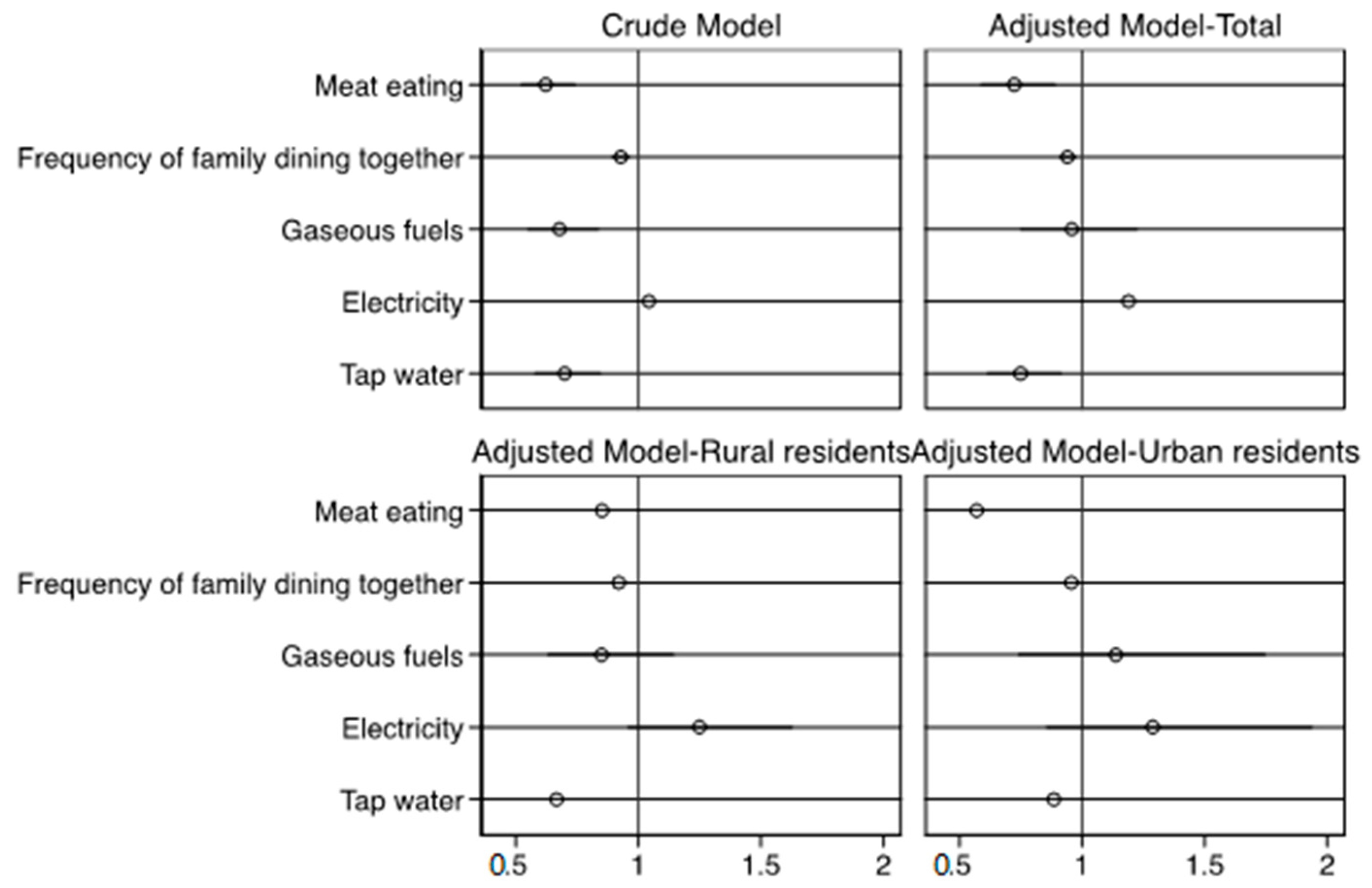 Ijerph 20 01672 g0a1 Ijerph 20 01672 g0a1