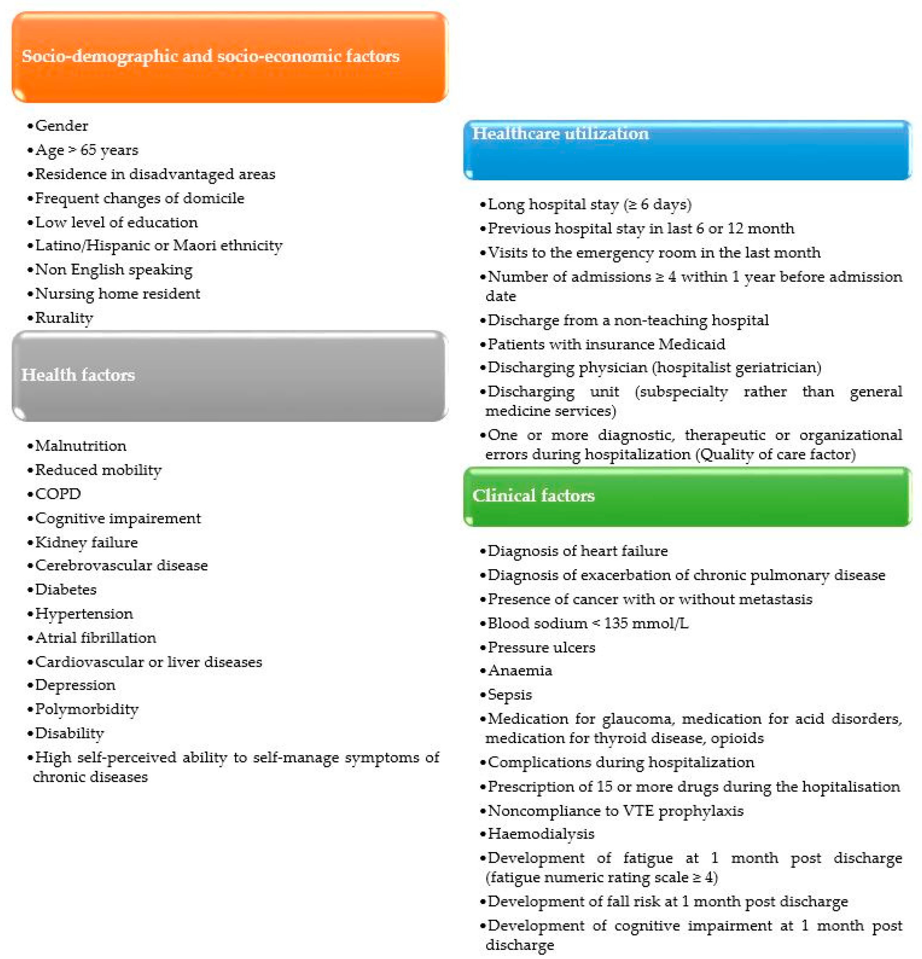 Ijerph 20 01674 g002