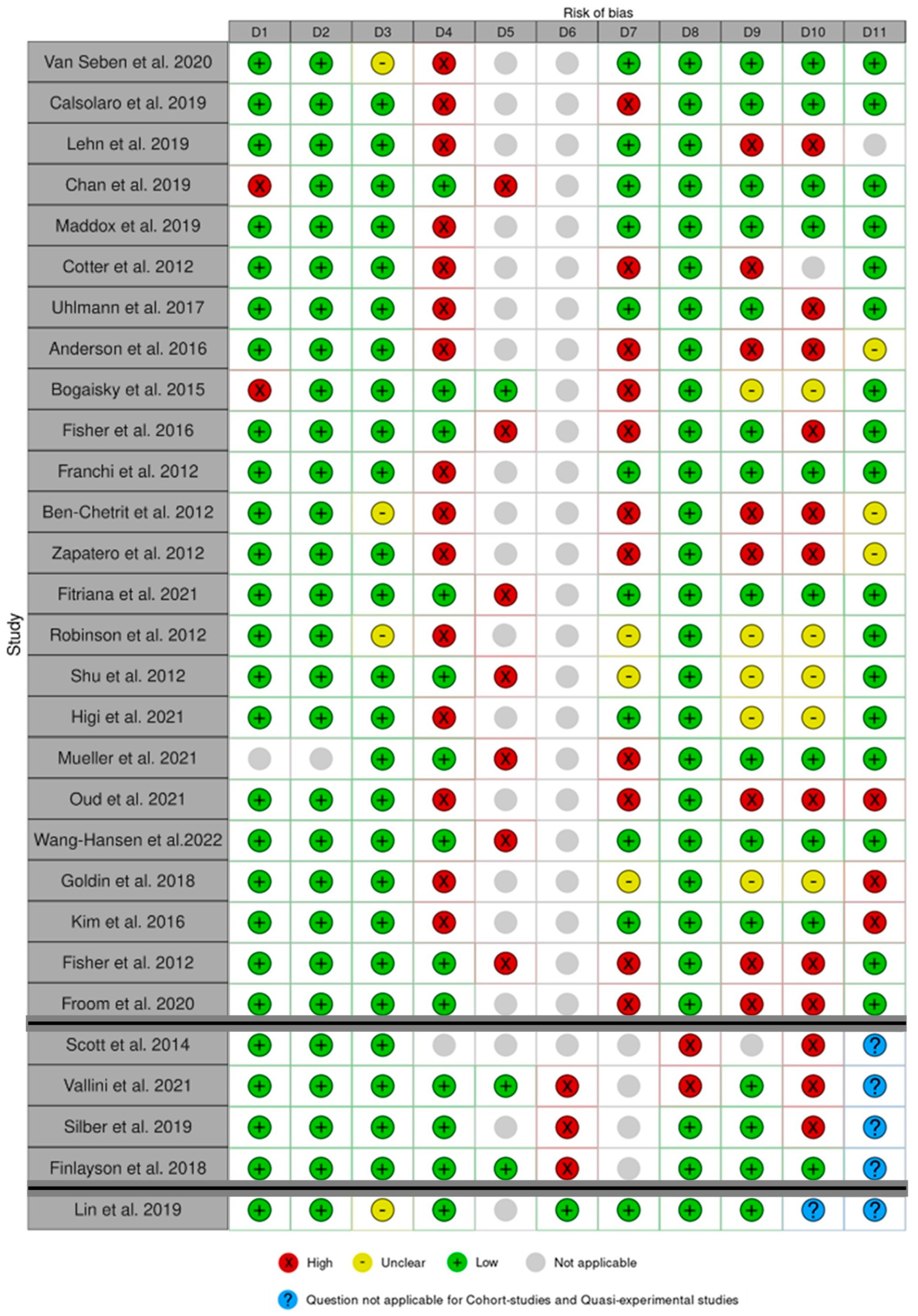 Ijerph 20 01674 g003