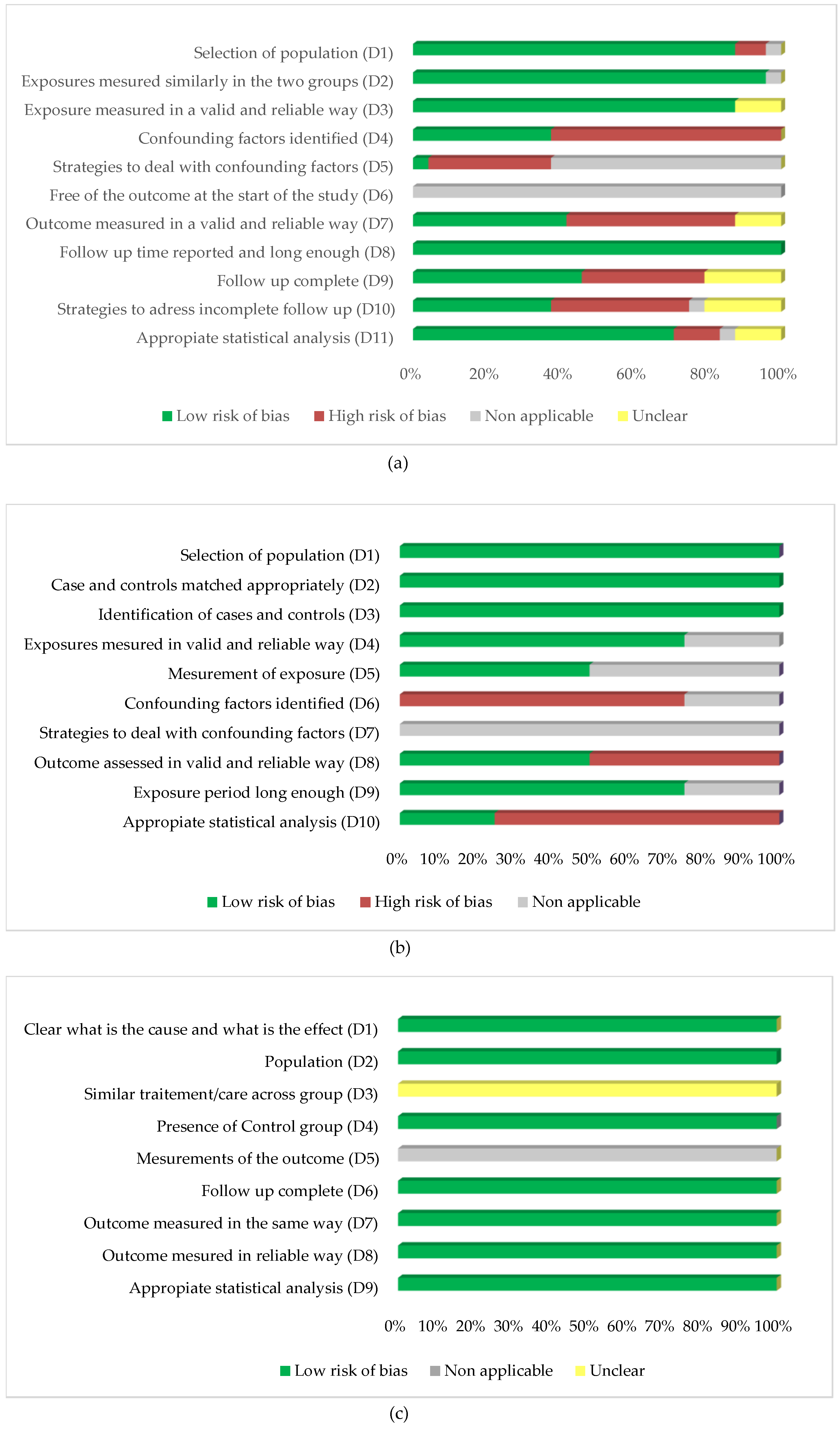 Ijerph 20 01674 g004